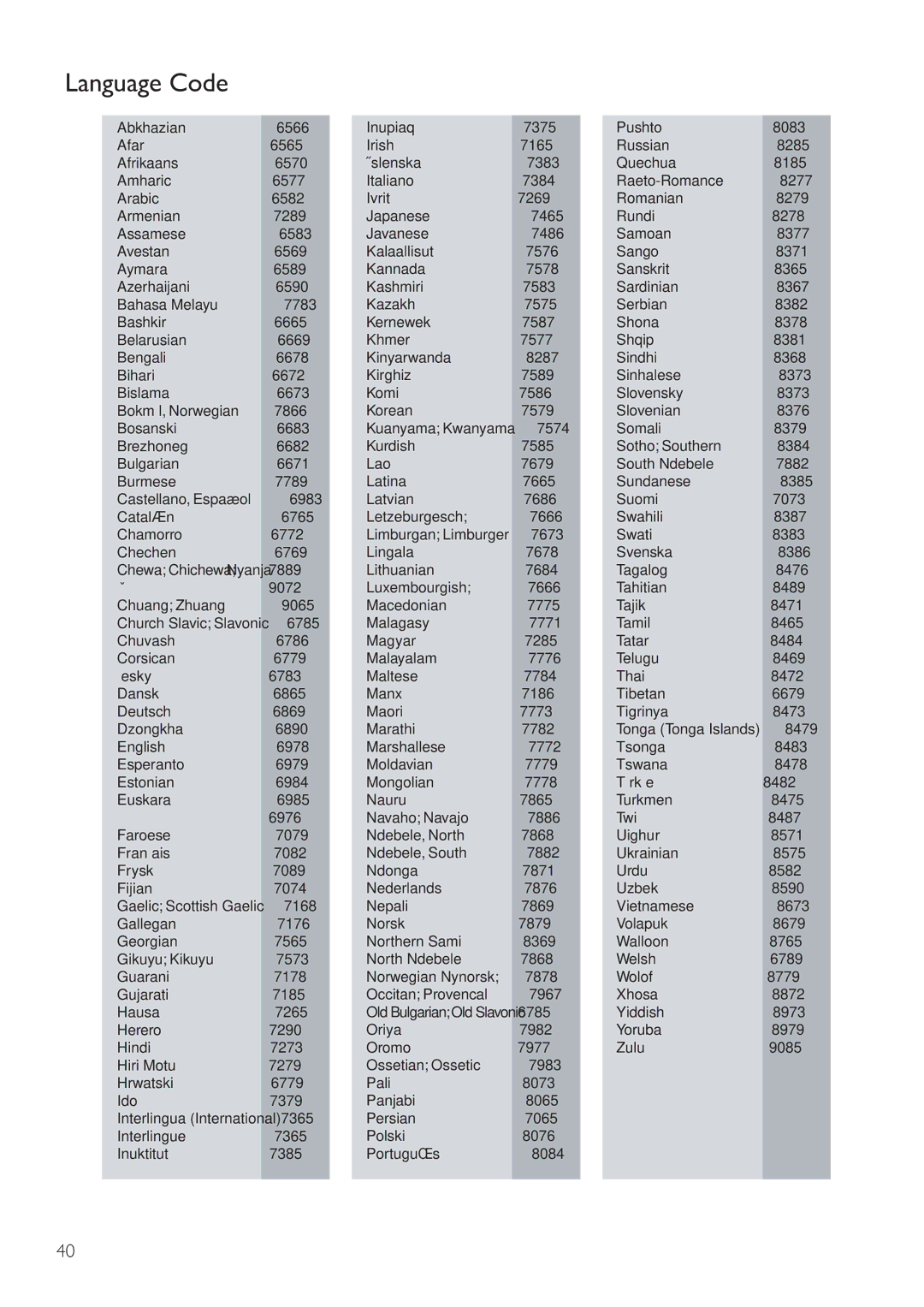 Philips DVP3360 user manual Language Code 