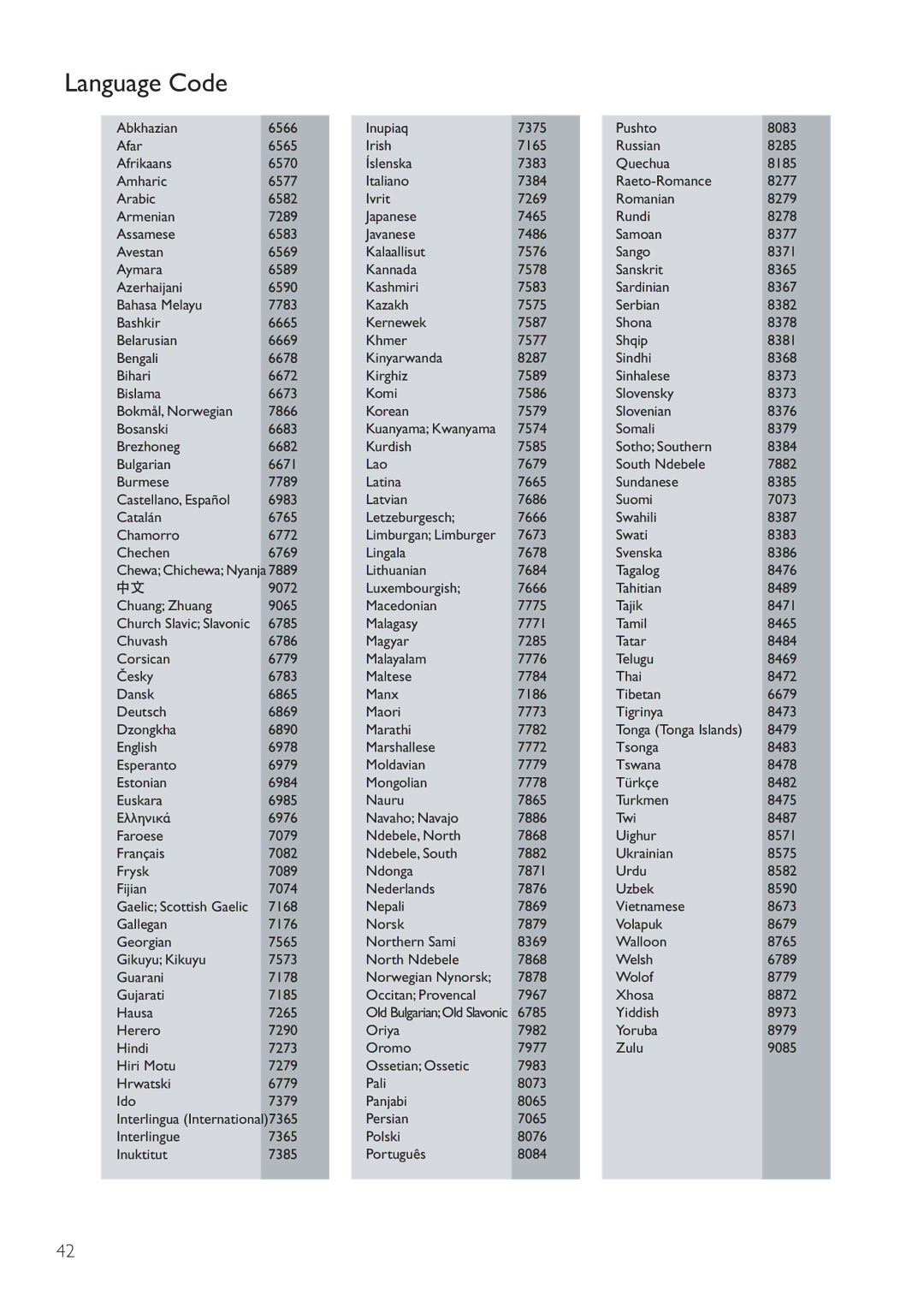 Philips DVP3360K user manual Language Code 