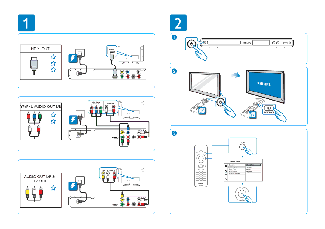 Philips DVP3362K/51 manual Hdmi OUT, Audio OUT L/R TV OUT, Hdmi Component Video, General Setup, Pr Pb Y 