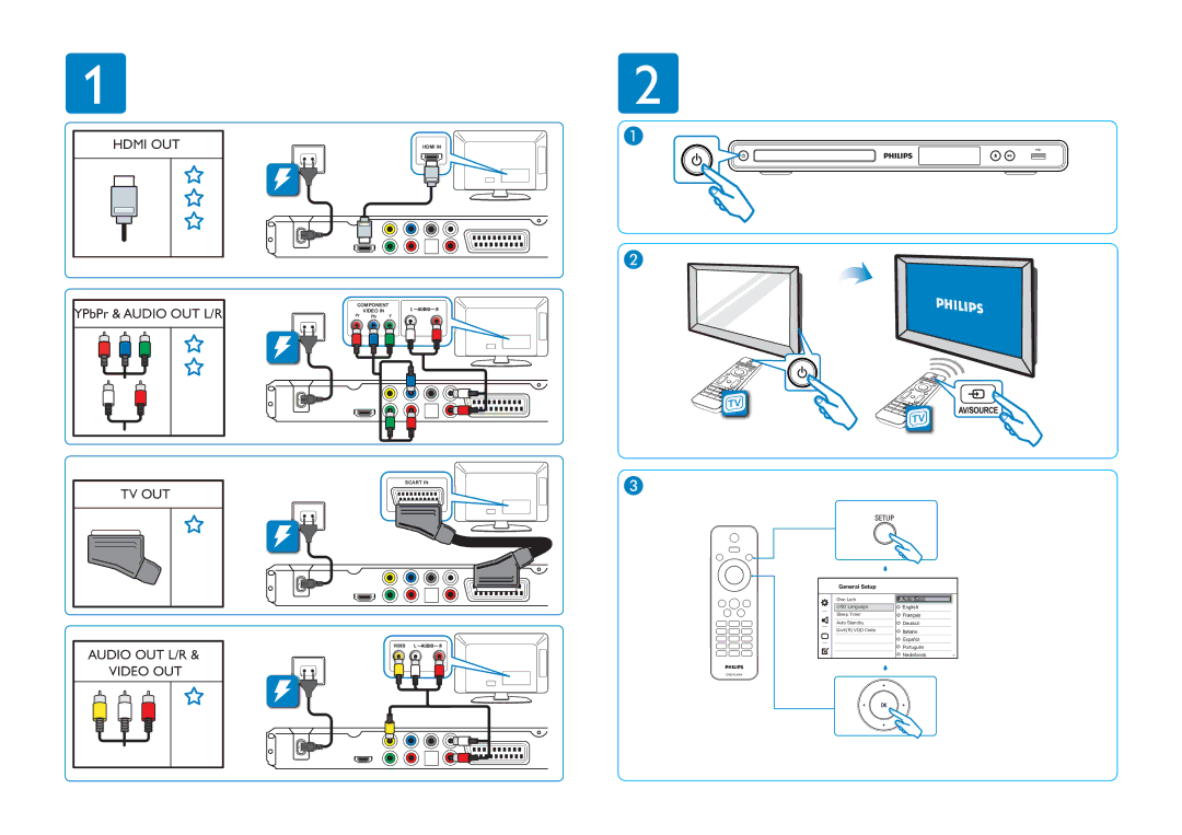 Philips DVP3380/58 manual Hdmi OUT, TV OUT Audio OUT L/R Video OUT, Hdmi Component Video, Scart, General Setup 