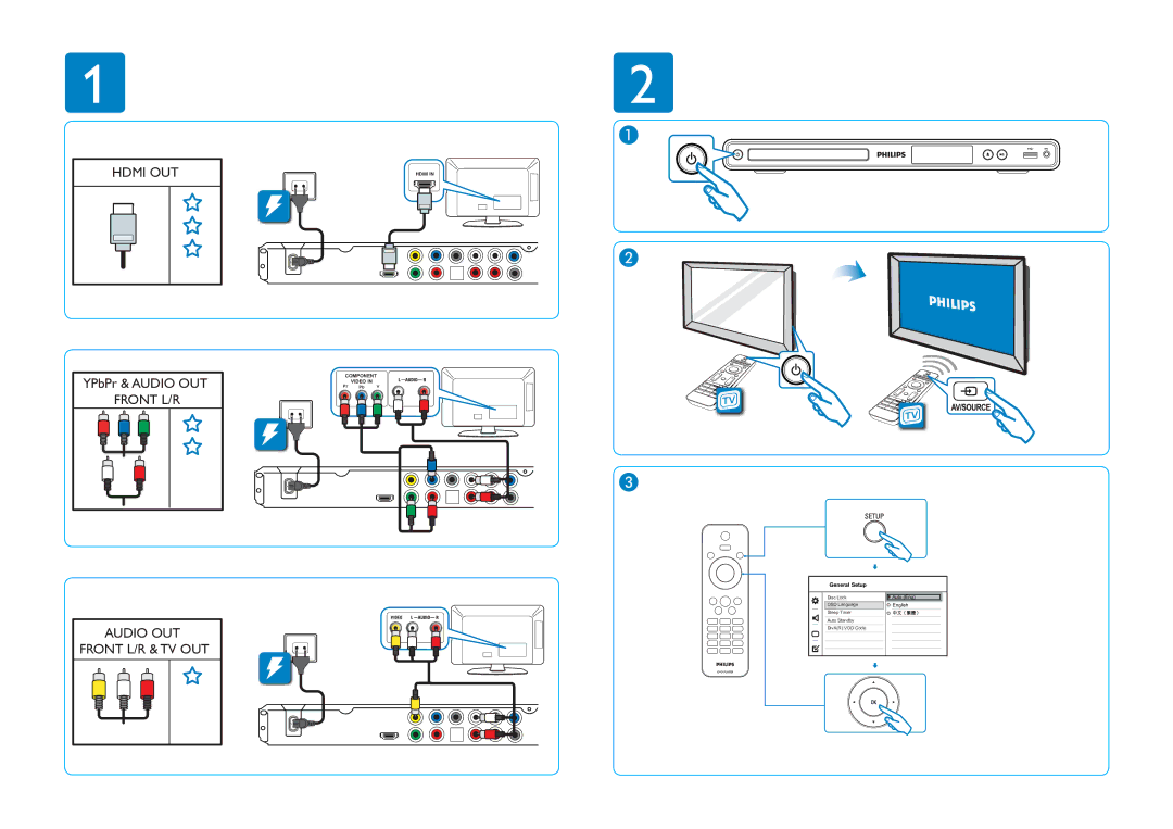 Philips DVP3388K/96 manual Hdmi OUT, Front L/R Audio OUT Front L/R & TV OUT, Hdmi Component Video, Pr Pb Y 