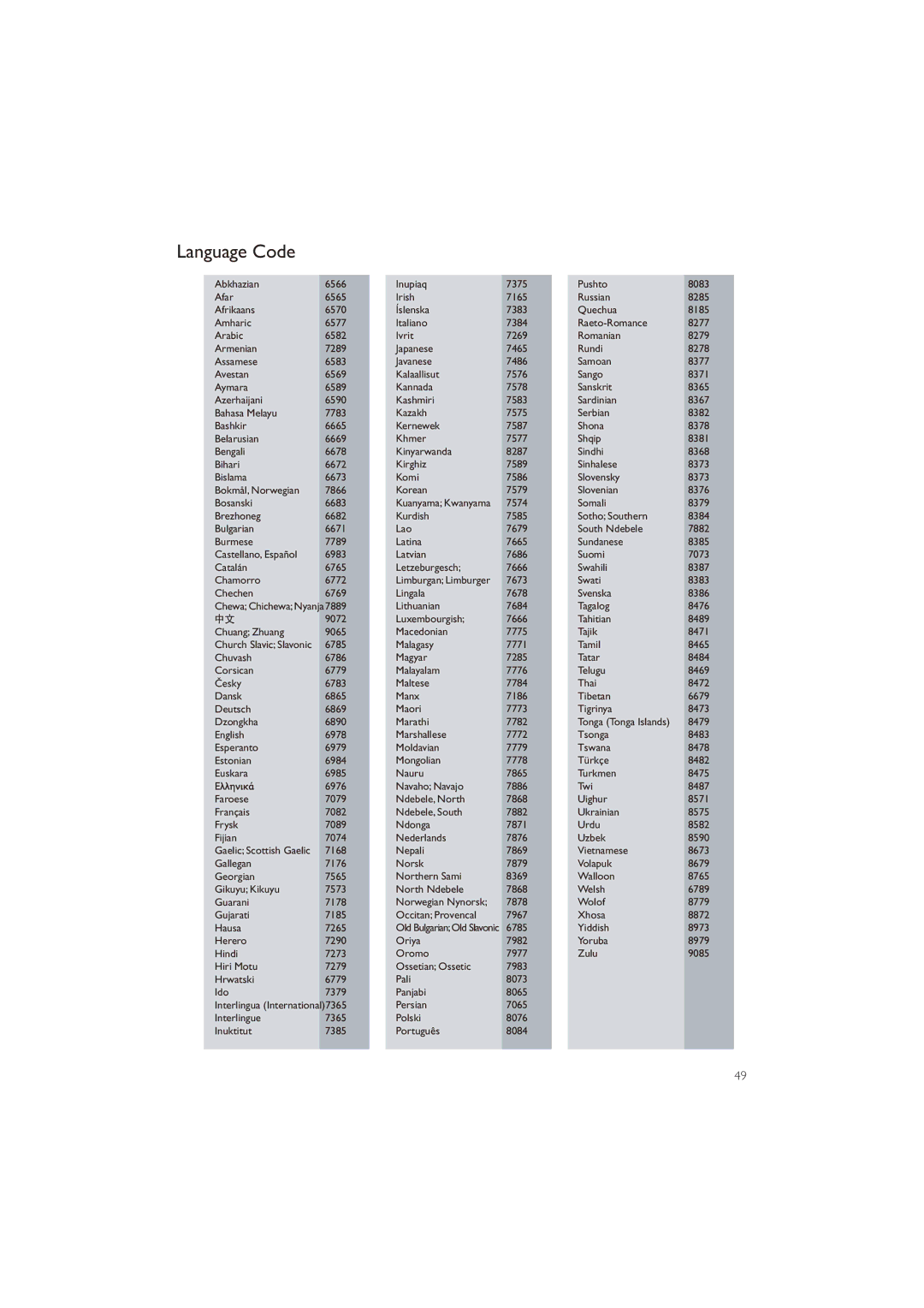 Philips HTP3520K/98, DVP3520K/98 user manual Language Code 