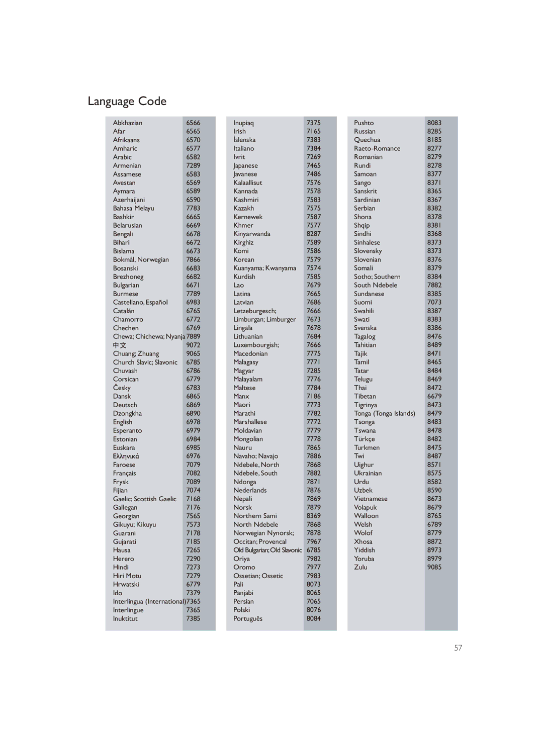 Philips DVP3552K/98 user manual Language Code 