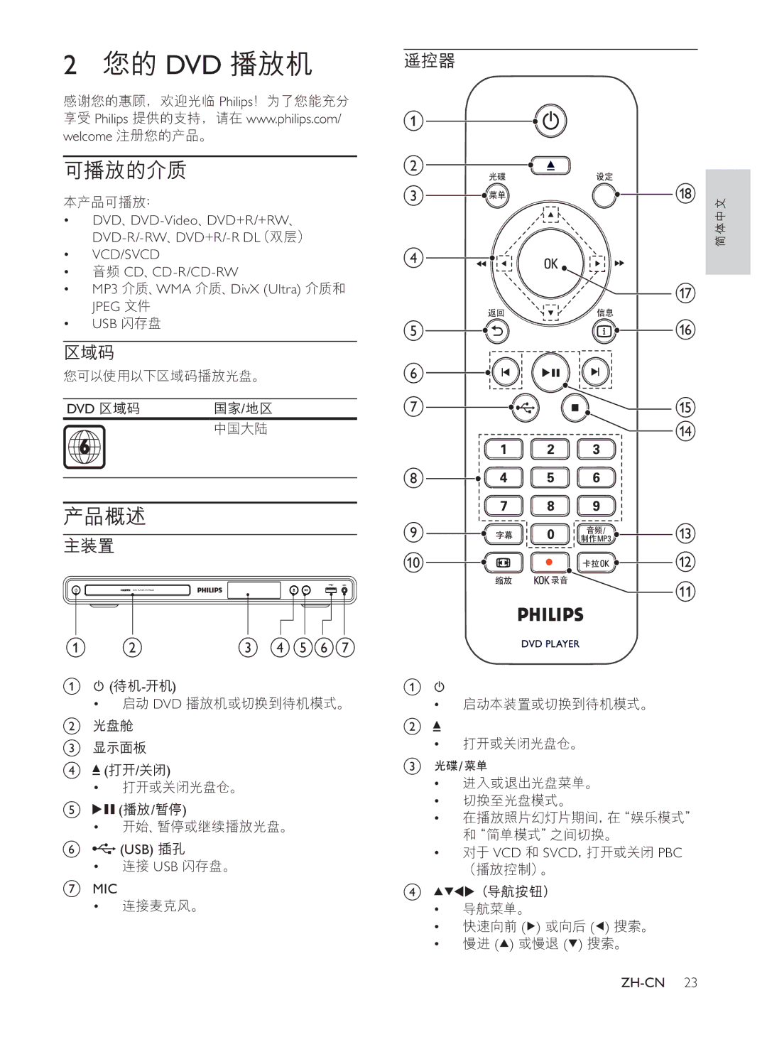 Philips DVP3560K/93, HTP3560K user manual Dvd 