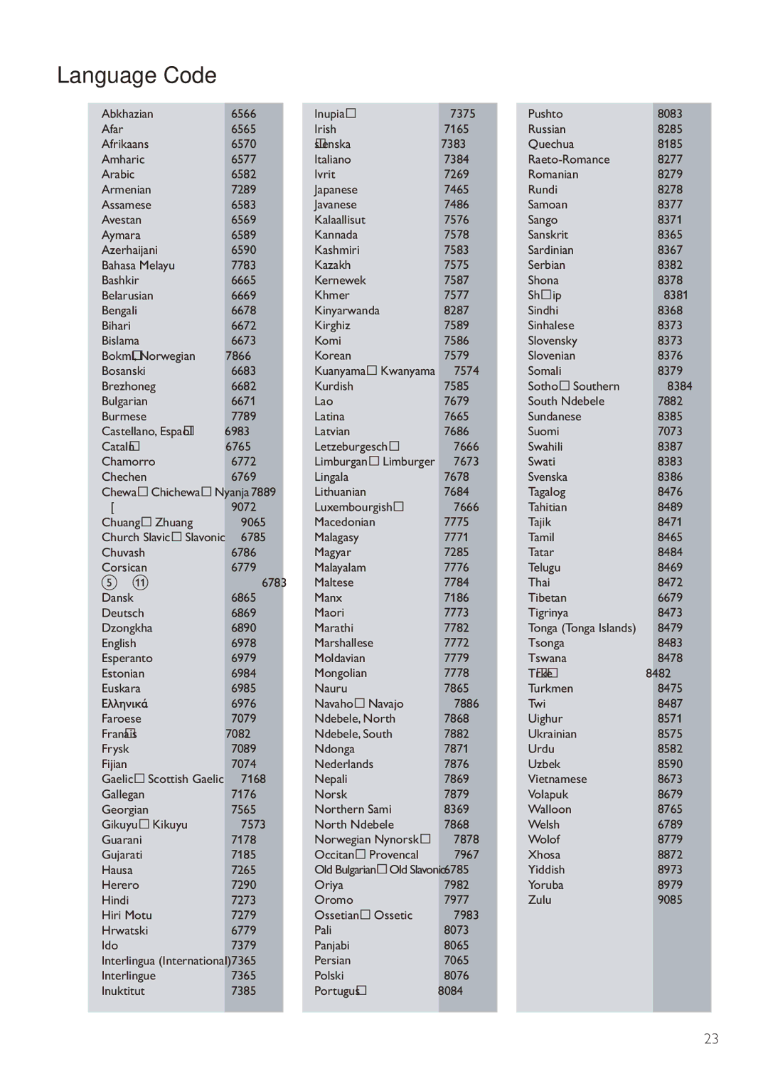 Philips DVP3560KX/77 user manual Language Code 