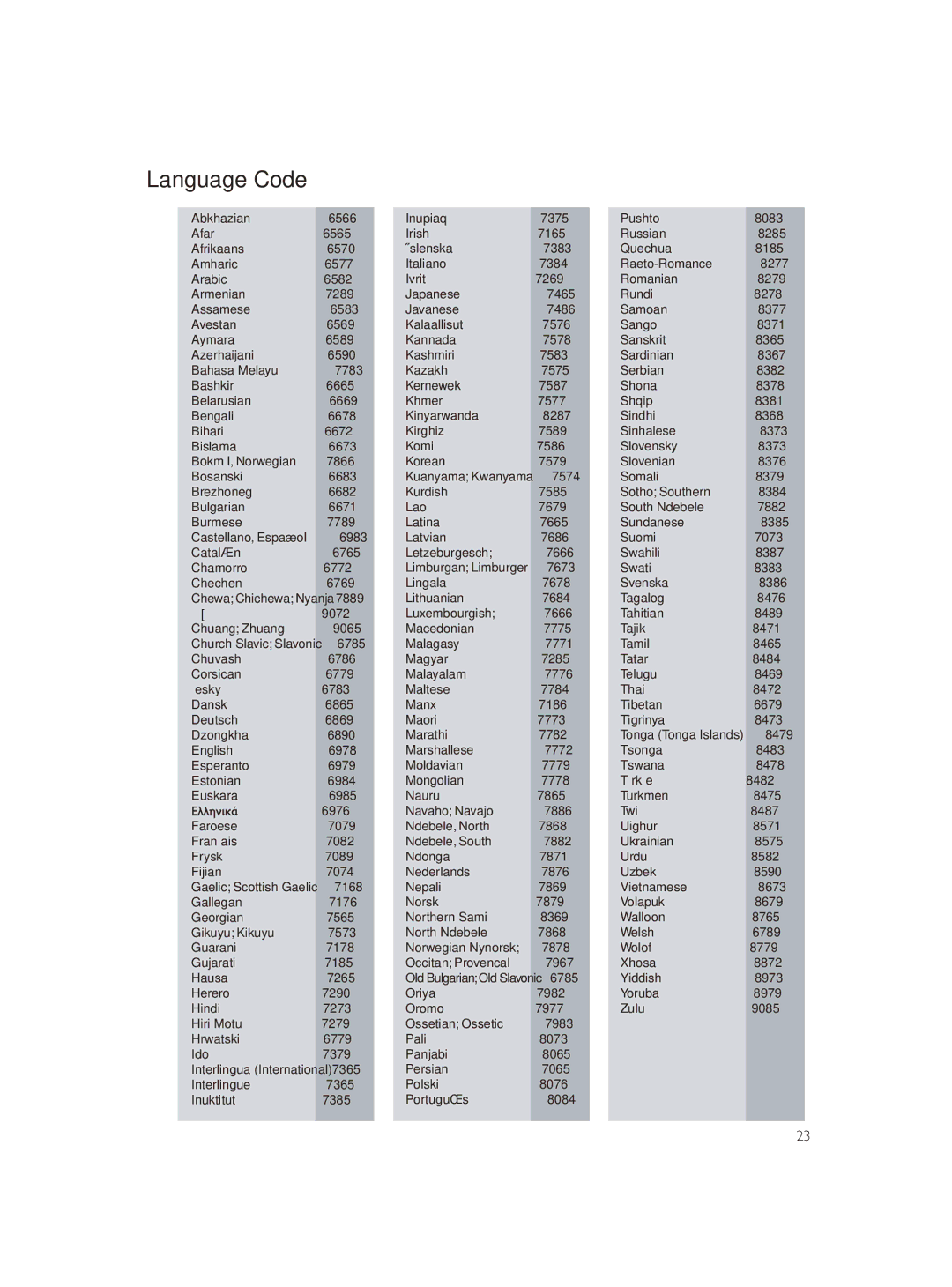 Philips DVP3588/94 user manual Language Code 