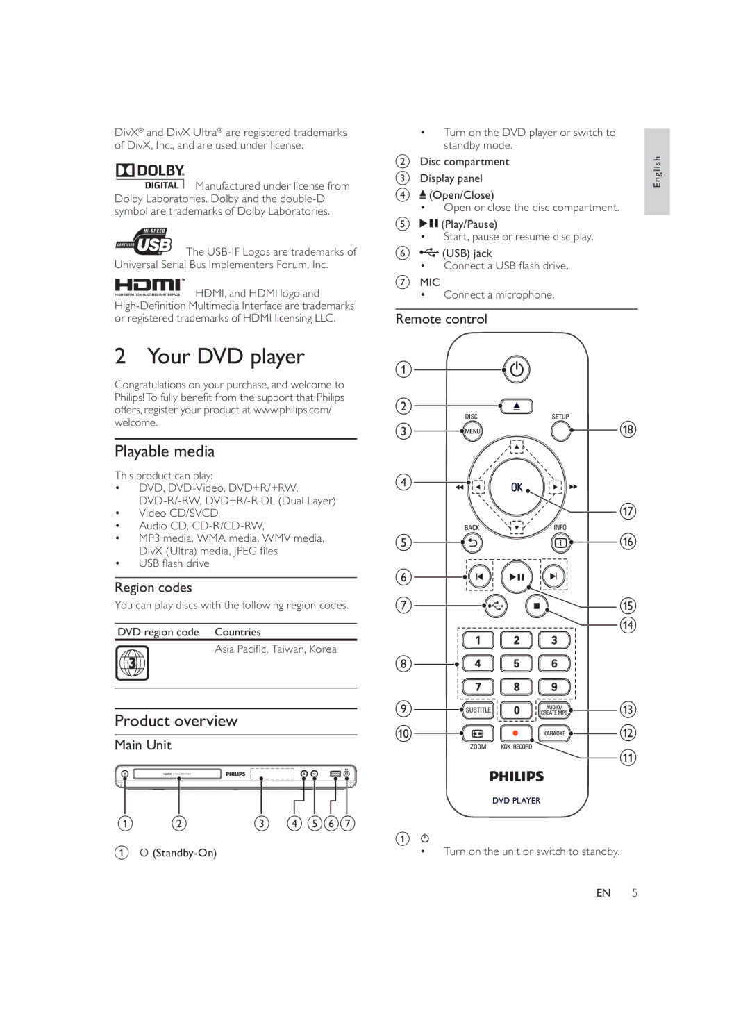 Philips DVP3588K user manual Your DVD player, Playable media, Product overview 