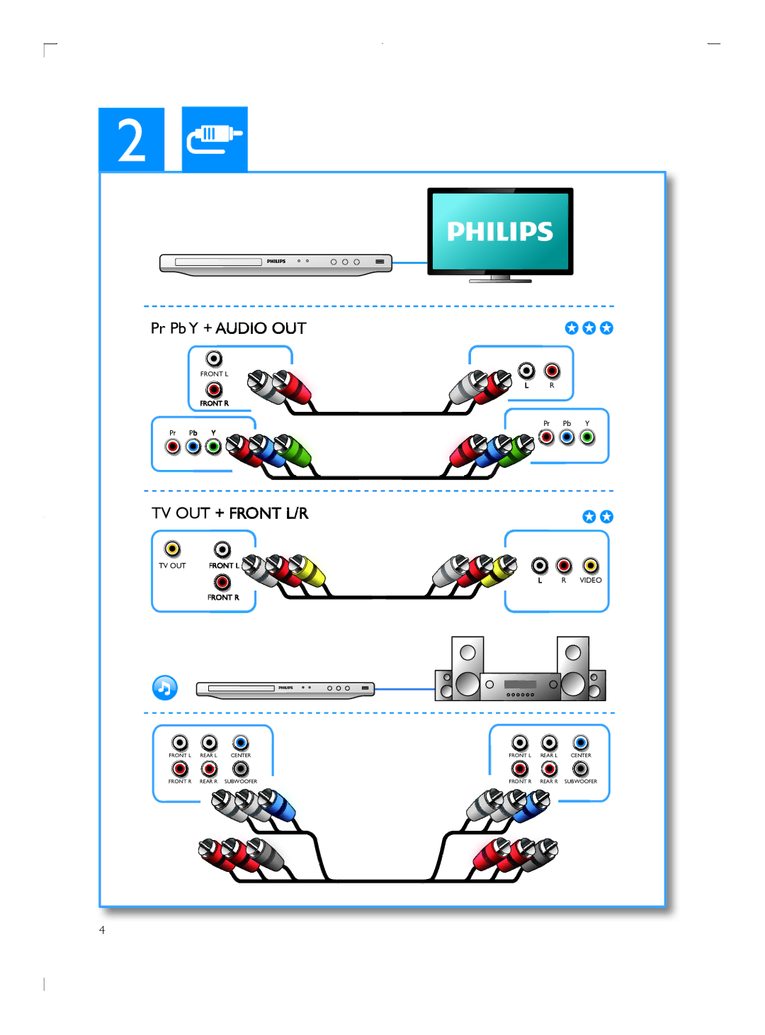 Philips DVP3608 user manual Pr Pb Y + Audio OUT 