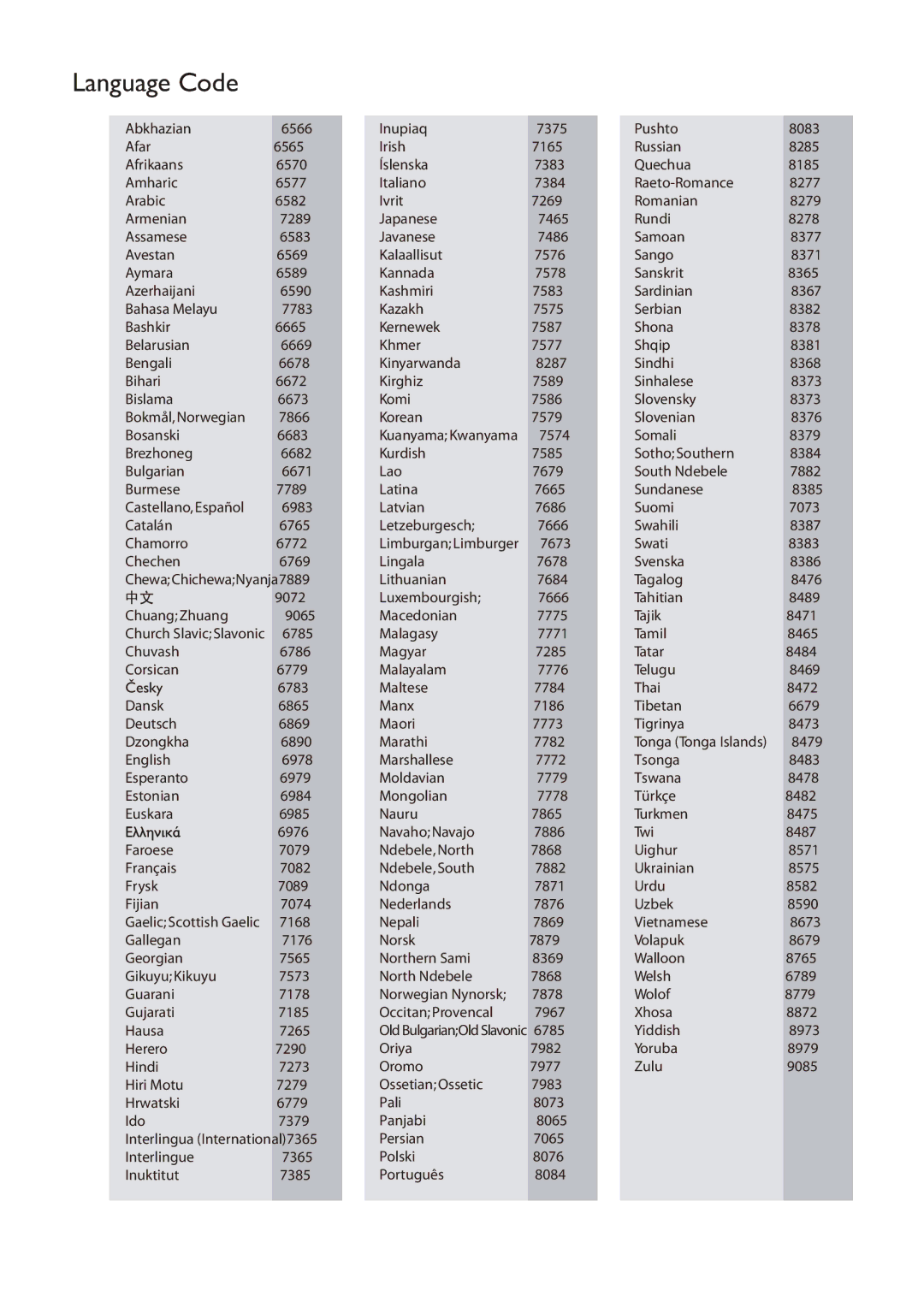 Philips DVP3620 user manual Language Code 