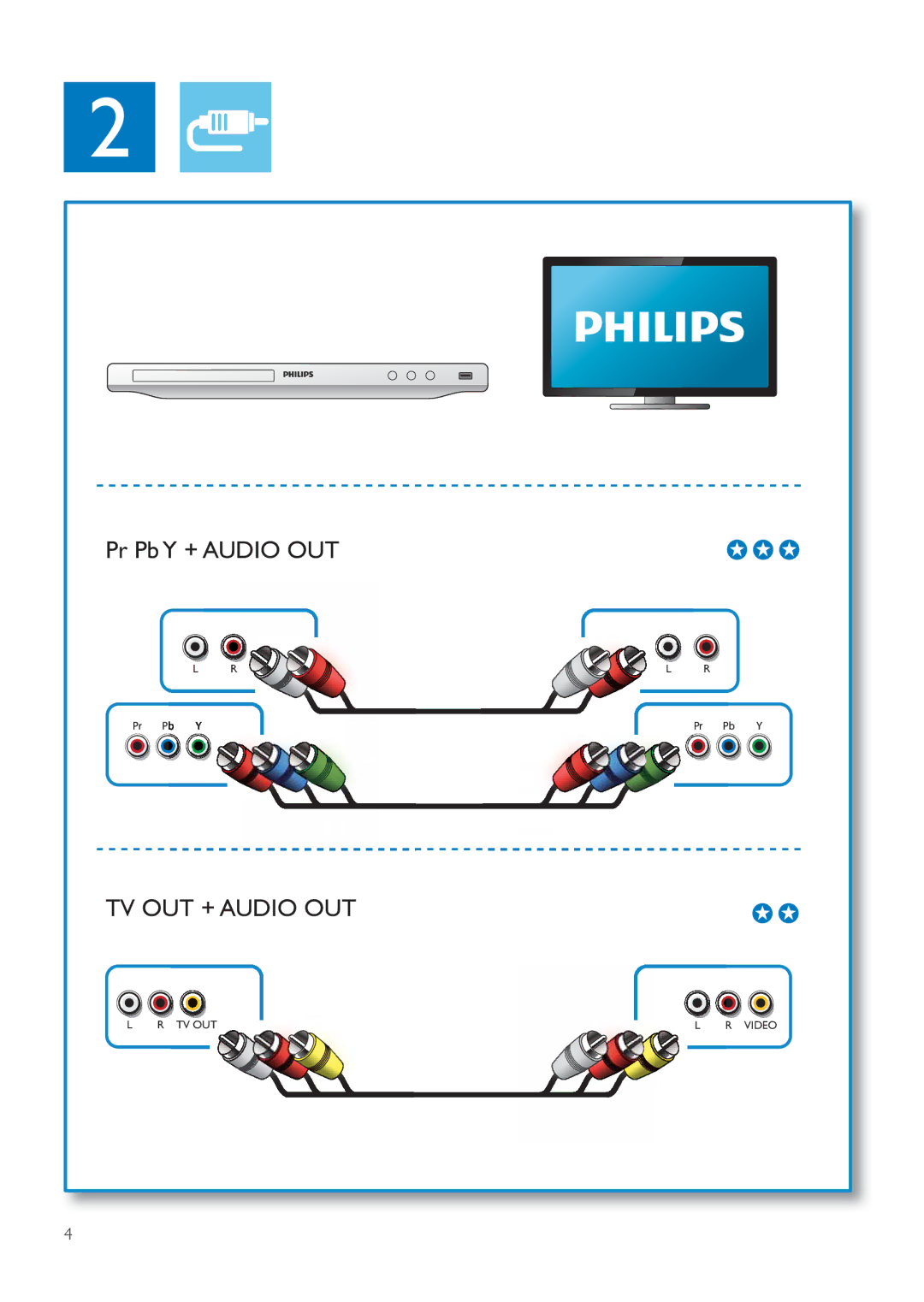 Philips DVP3620 user manual TV OUT + Audio OUT 