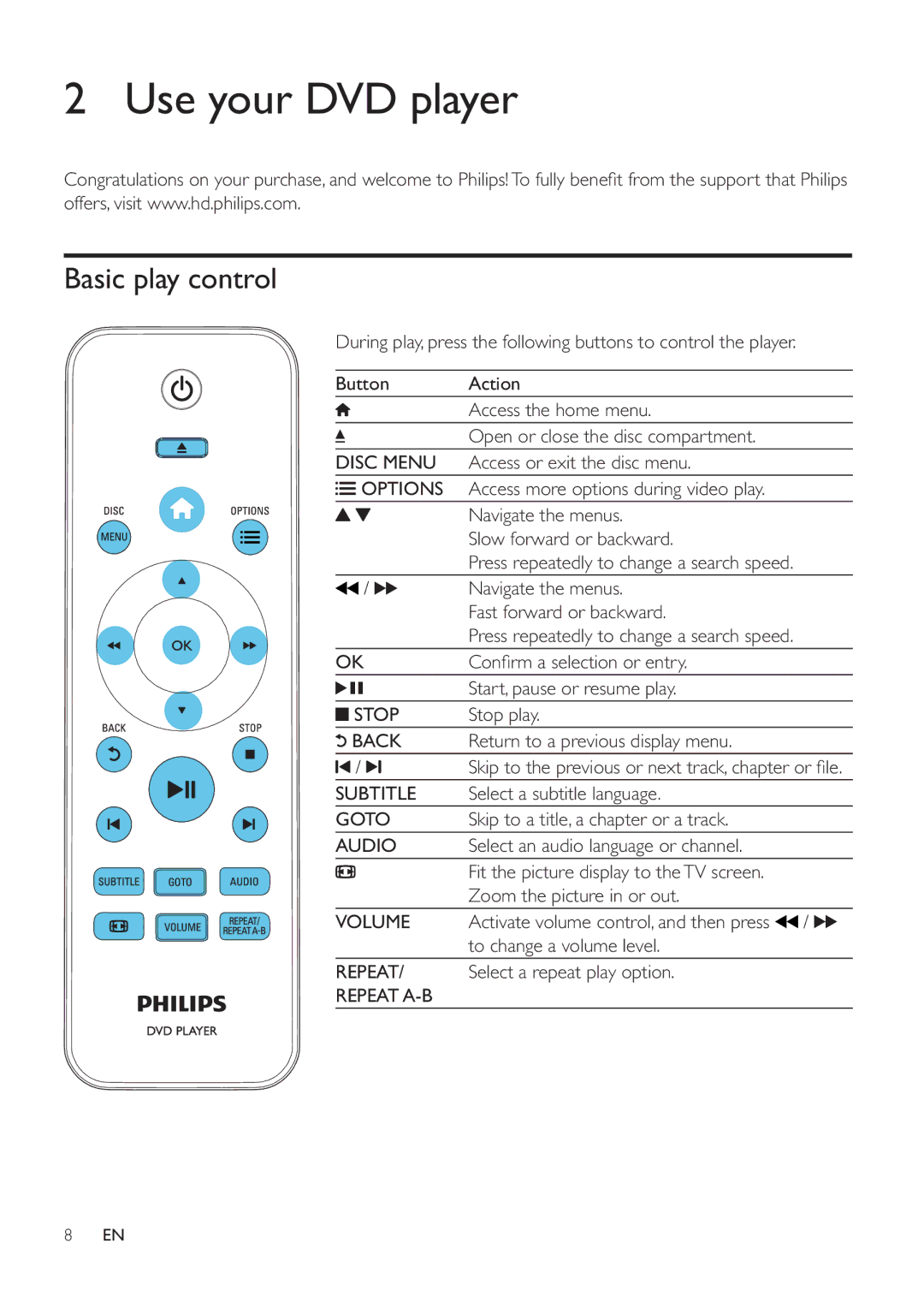 Philips DVP3620 user manual Use your DVD player, Basic play control 