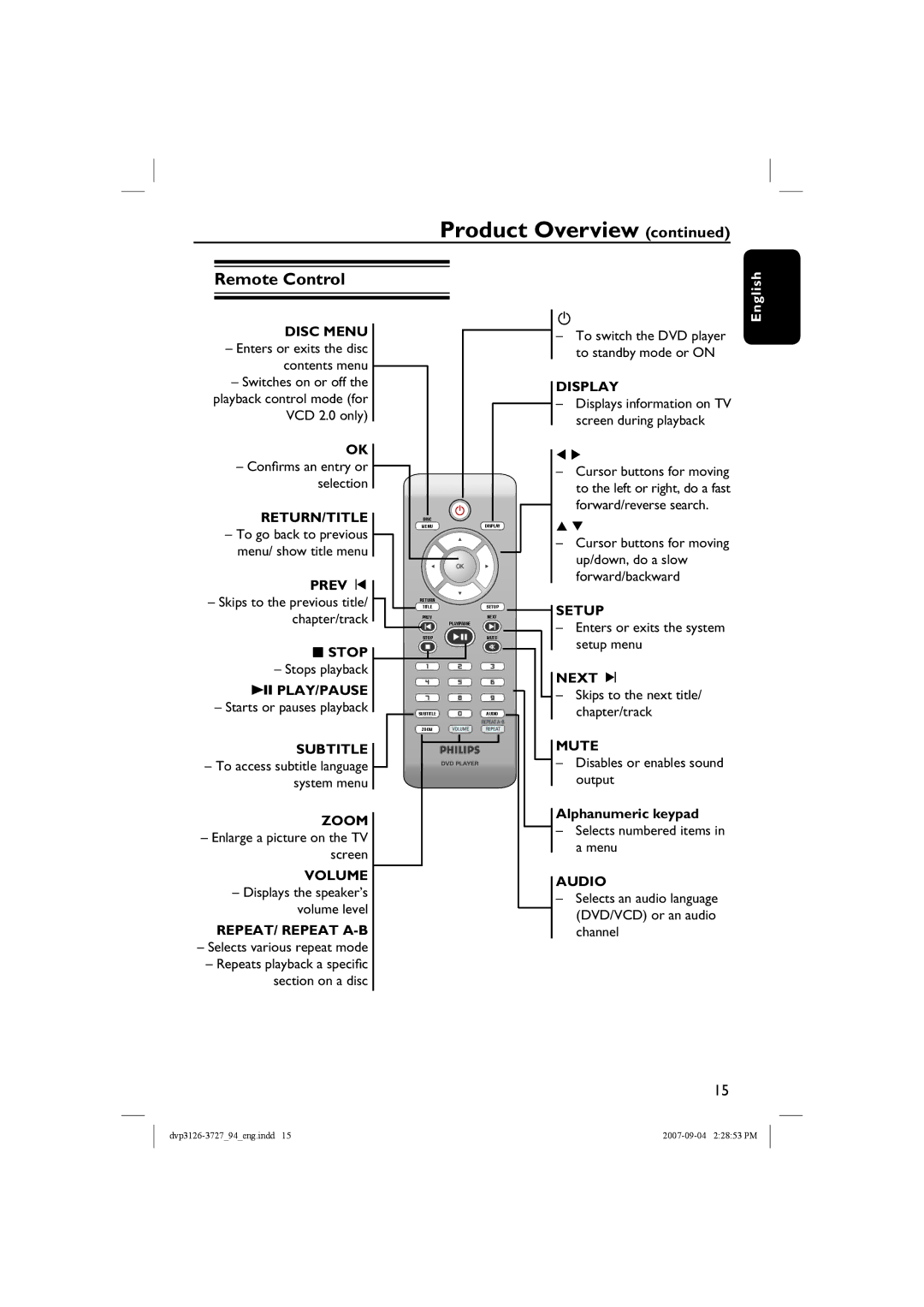 Philips DVP3727X/94 quick start Remote Control, Prev í, Play/Pause, Next ë, Alphanumeric keypad 