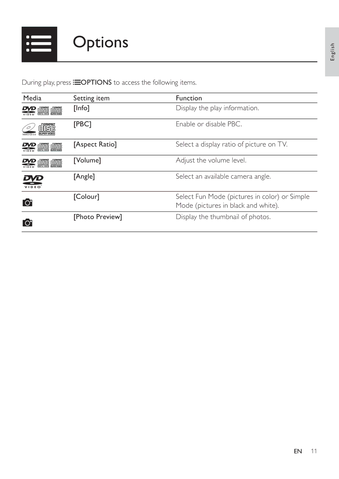 Philips DVP3750 user manual Options, Pbc 