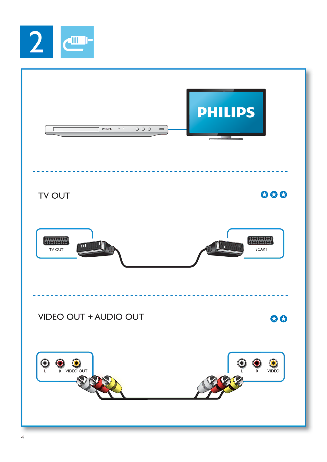 Philips DVP3750 user manual Tv Out 