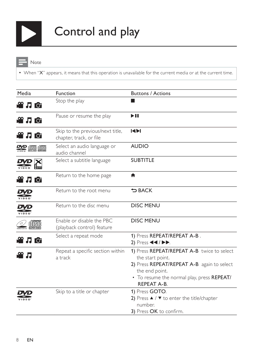 Philips DVP3750 user manual Control and play, Audio, Back, Disc Menu, Repeat A-B 