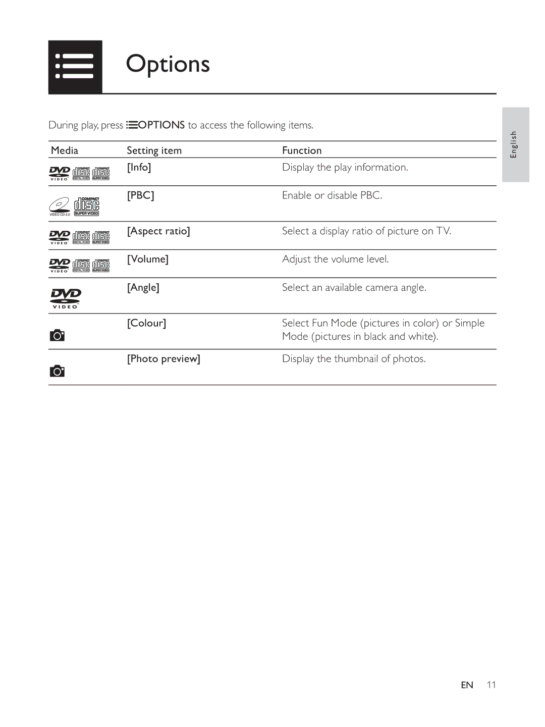 Philips DVP3804 user manual Options, Pbc 