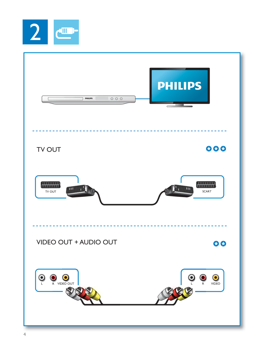 Philips DVP3804 user manual Tv Out 