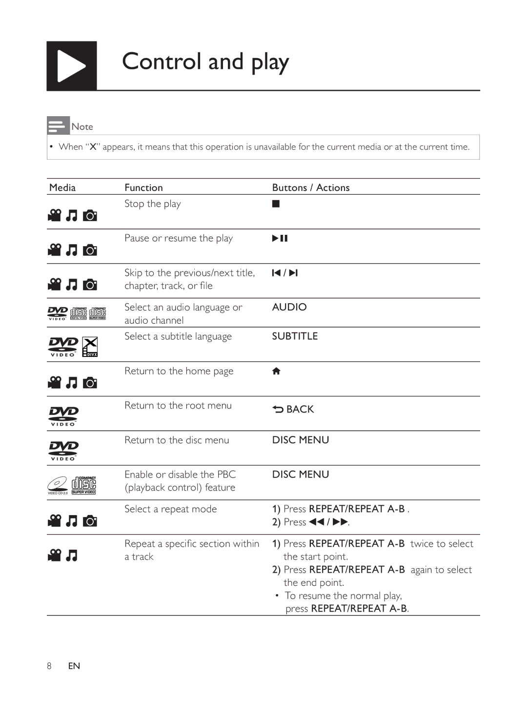 Philips DVP3804 user manual Control and play, Audio 