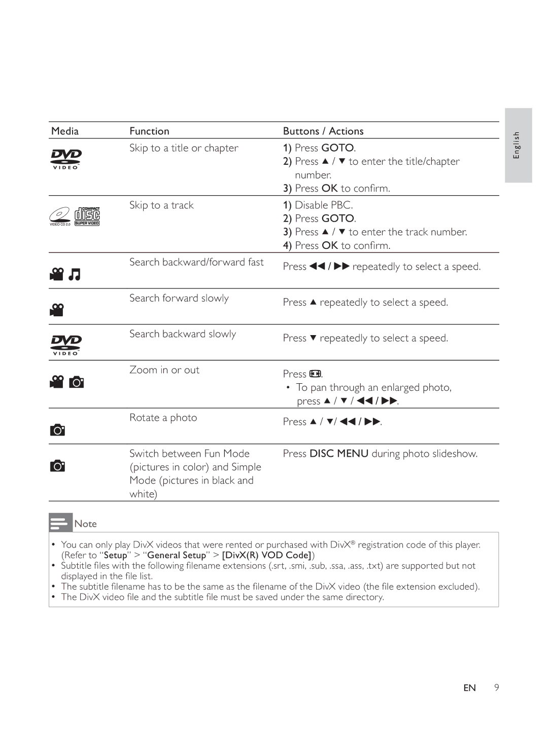 Philips DVP3804 user manual To enter the track number 