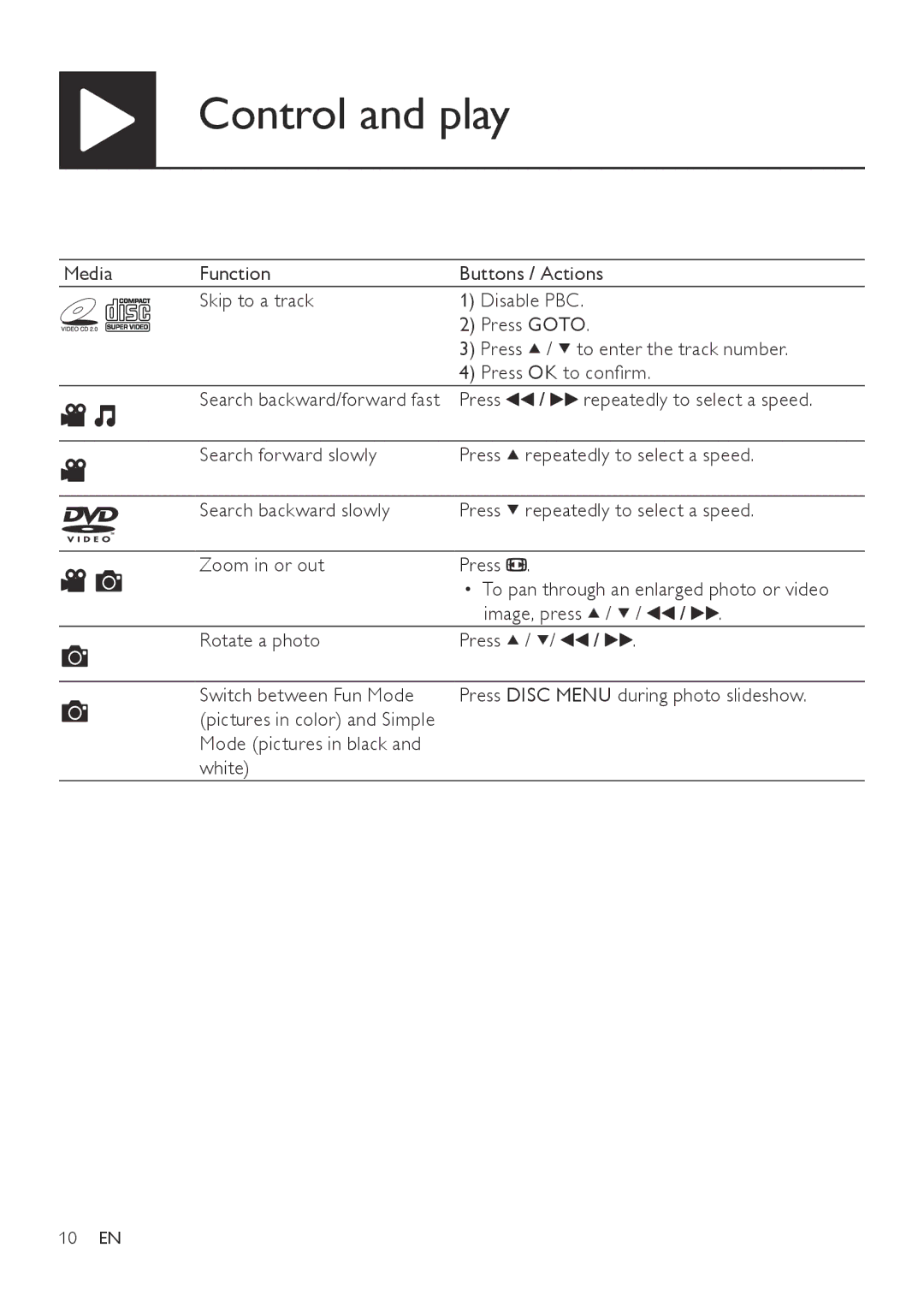 Philips DVP3820 user manual To enter the track number 