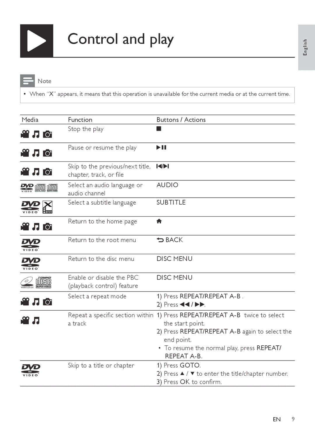 Philips DVP3820 user manual Control and play 