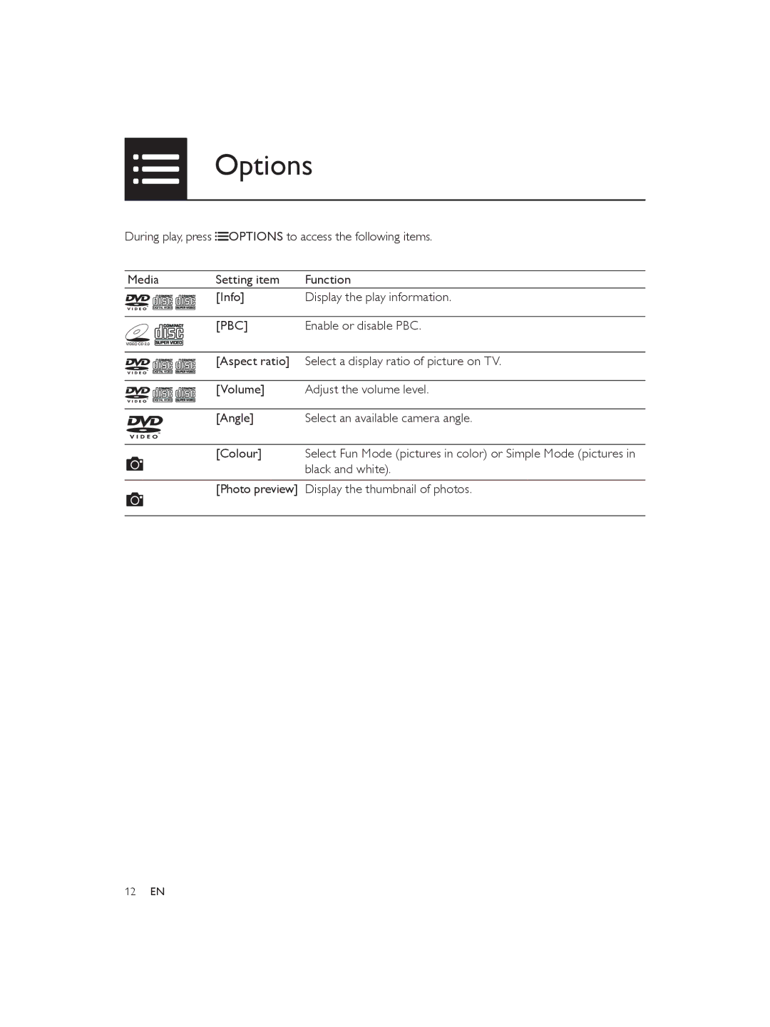 Philips DVP3850 user manual Options, Pbc 