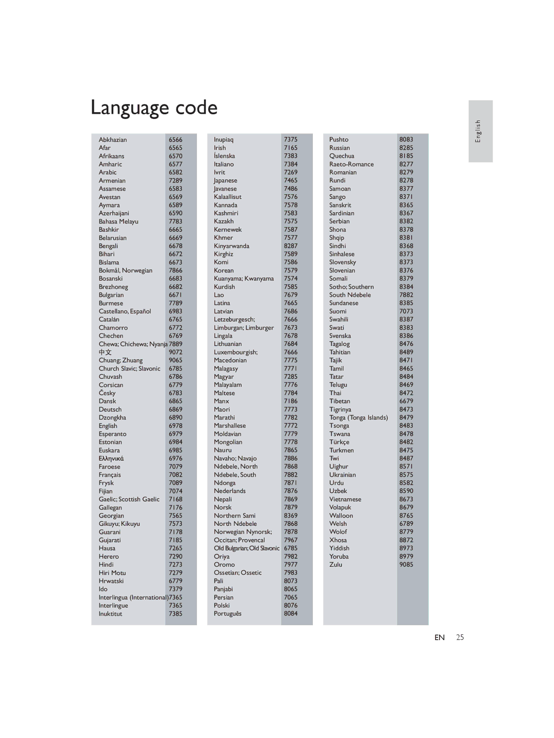 Philips DVP3850 user manual Language code 