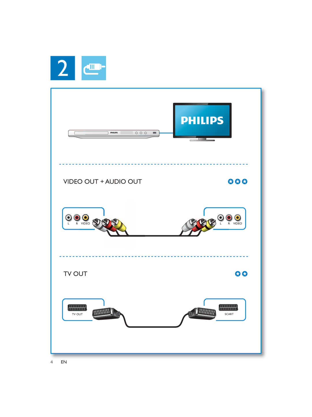 Philips DVP3850 user manual Video OUT + Audio OUT 