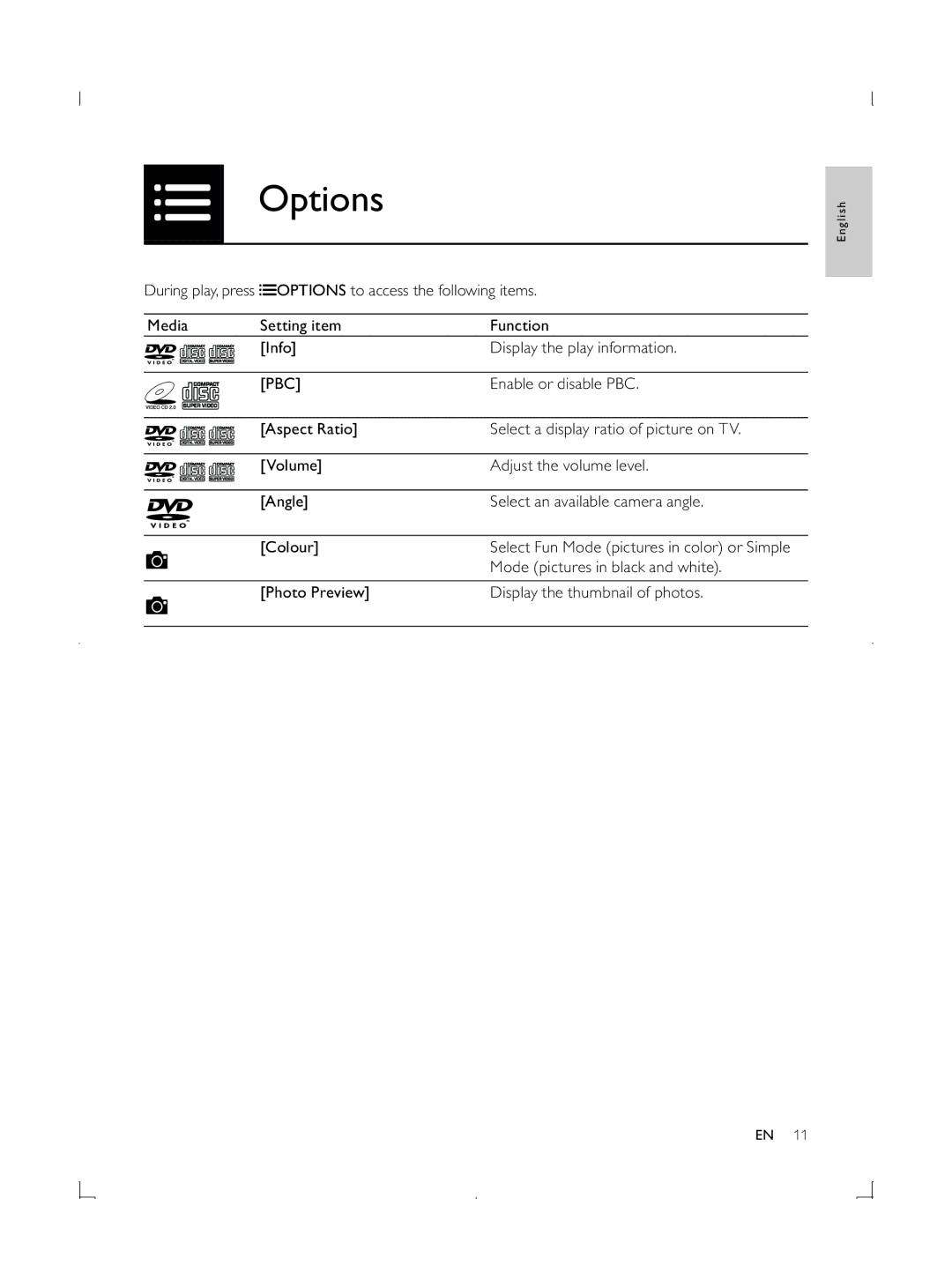 Philips DVP3850G user manual Options, Pbc 