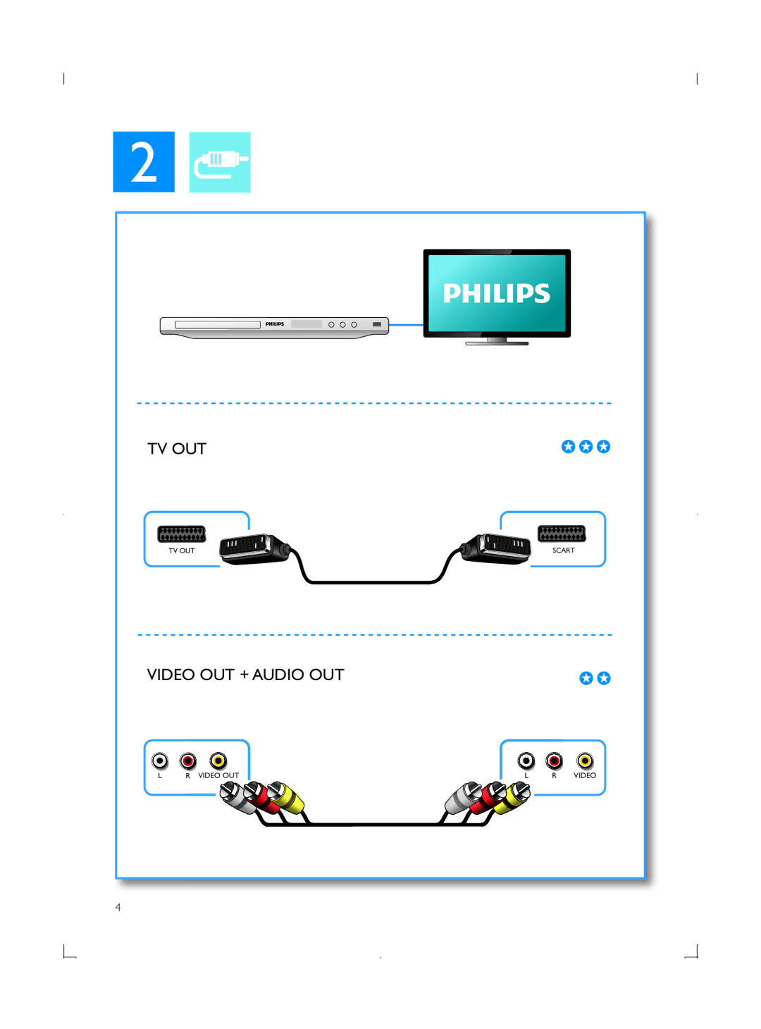 Philips DVP3850G user manual Tv Out 