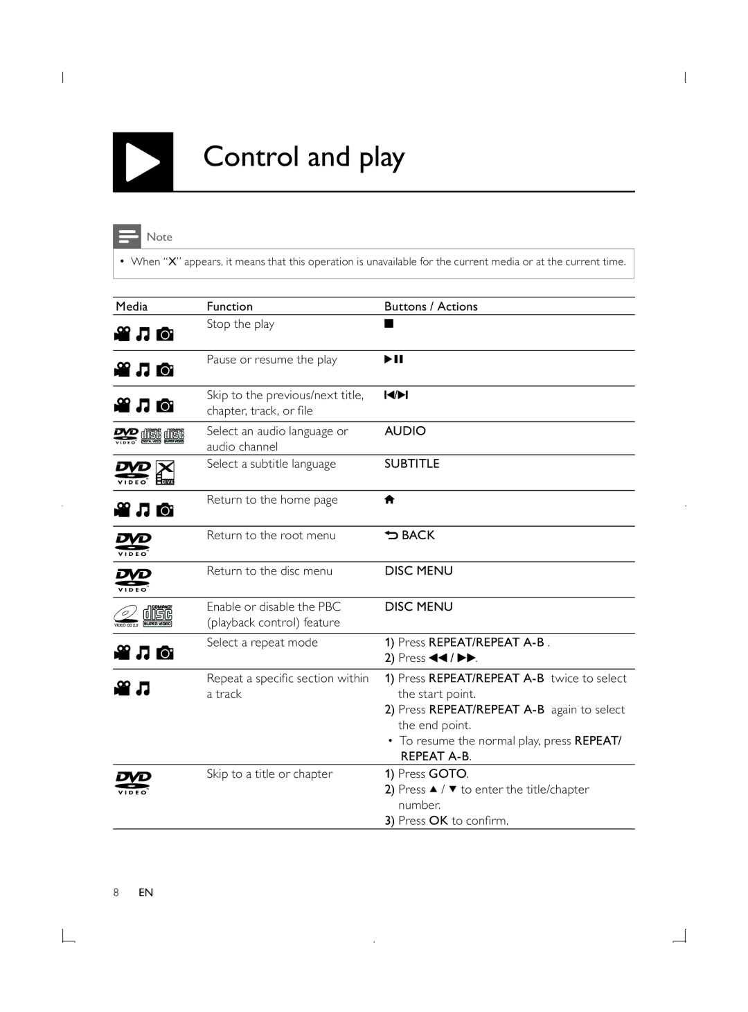 Philips DVP3850G user manual Control and play, Repeat A-B 