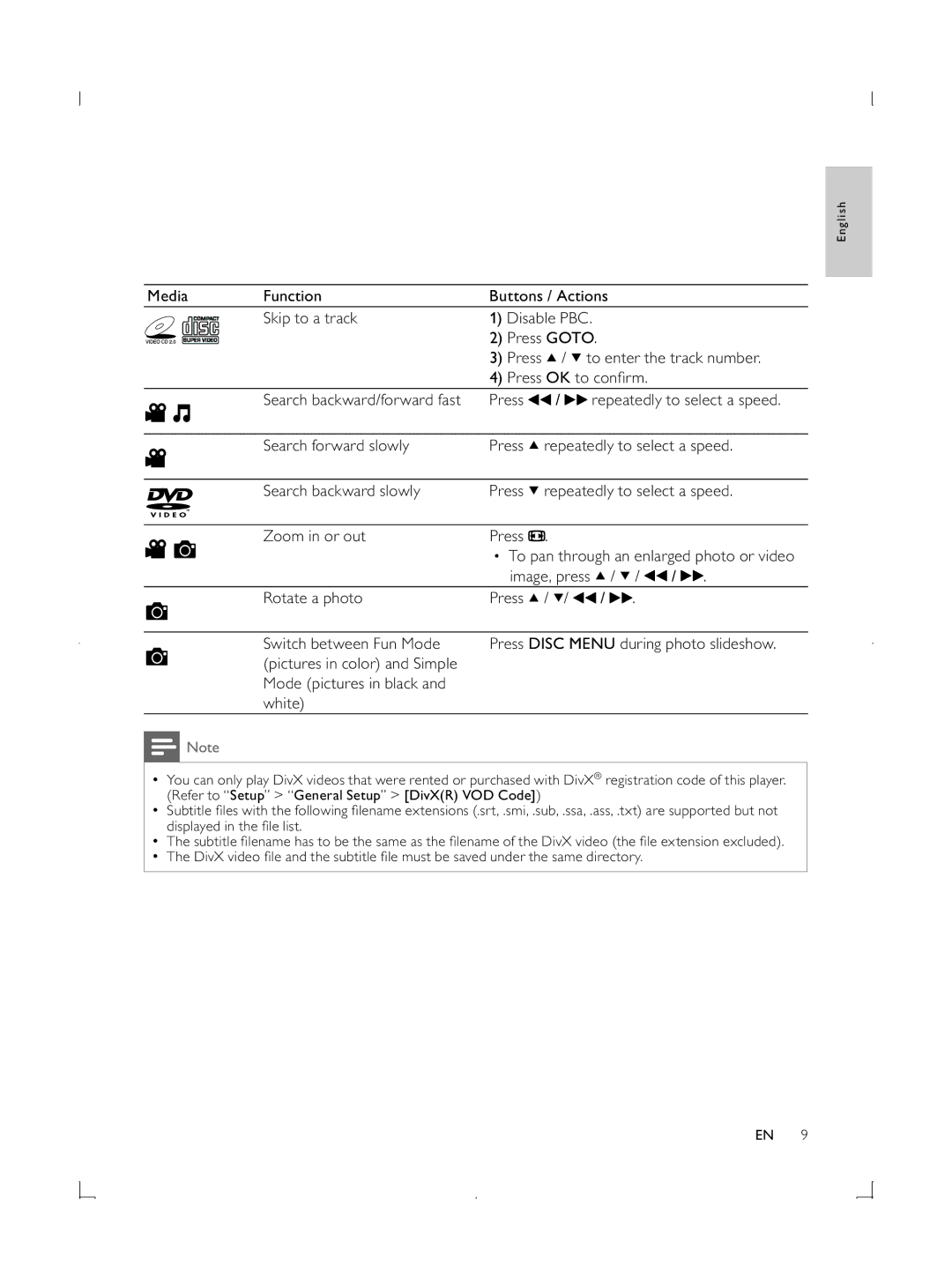 Philips DVP3850G user manual Repeatedly to select a speed 