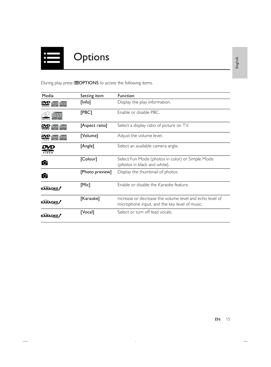 Philips DVP3850K user manual Options, Pbc 