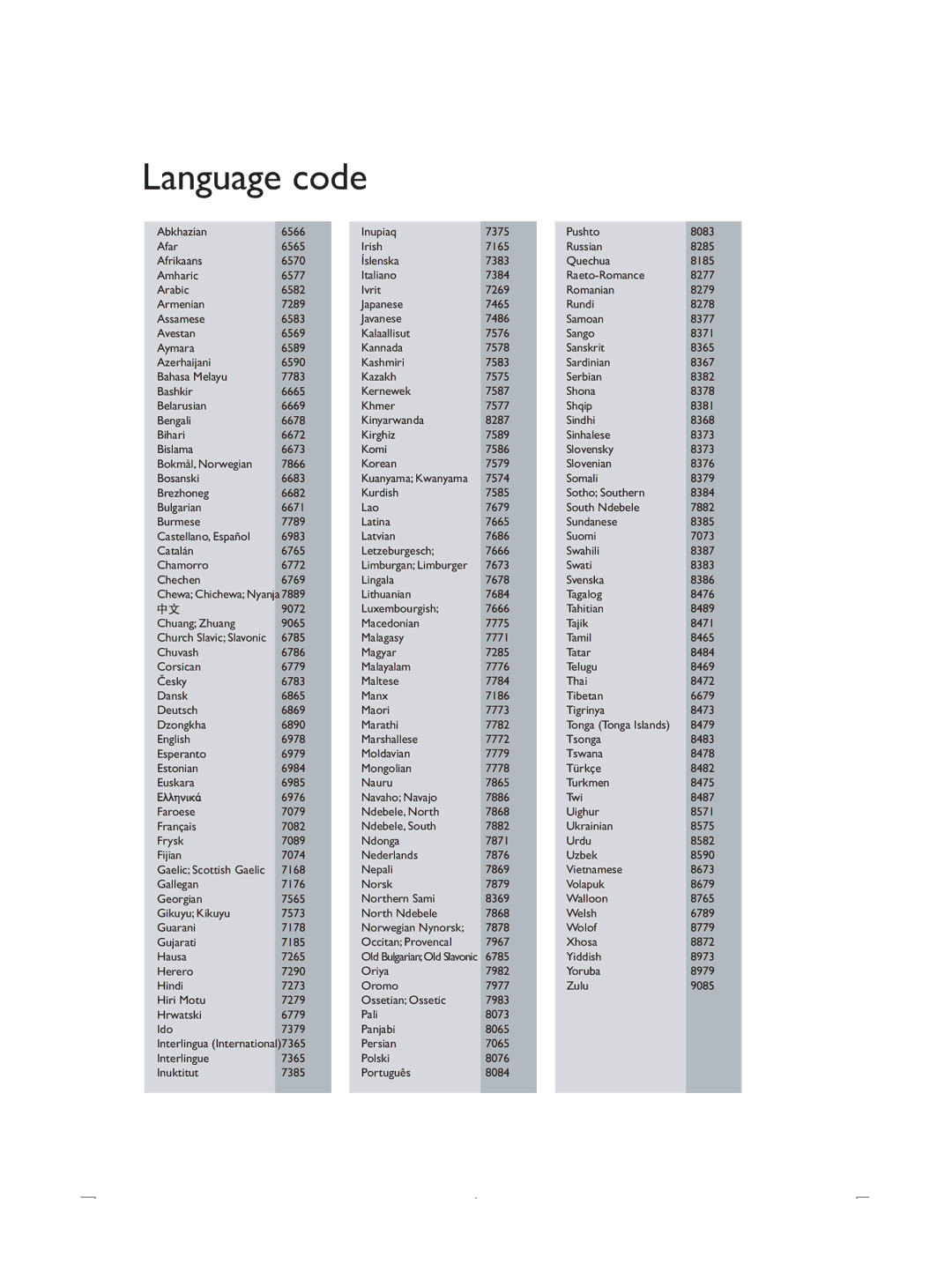 Philips DVP3850K user manual Language code 