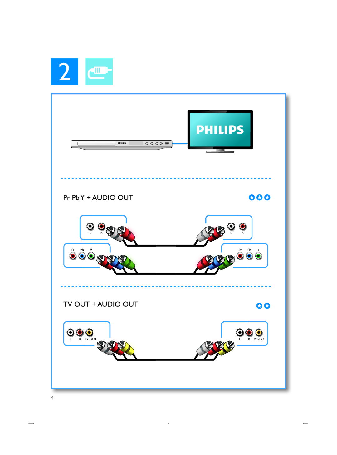 Philips DVP3850K user manual TV OUT + Audio OUT 