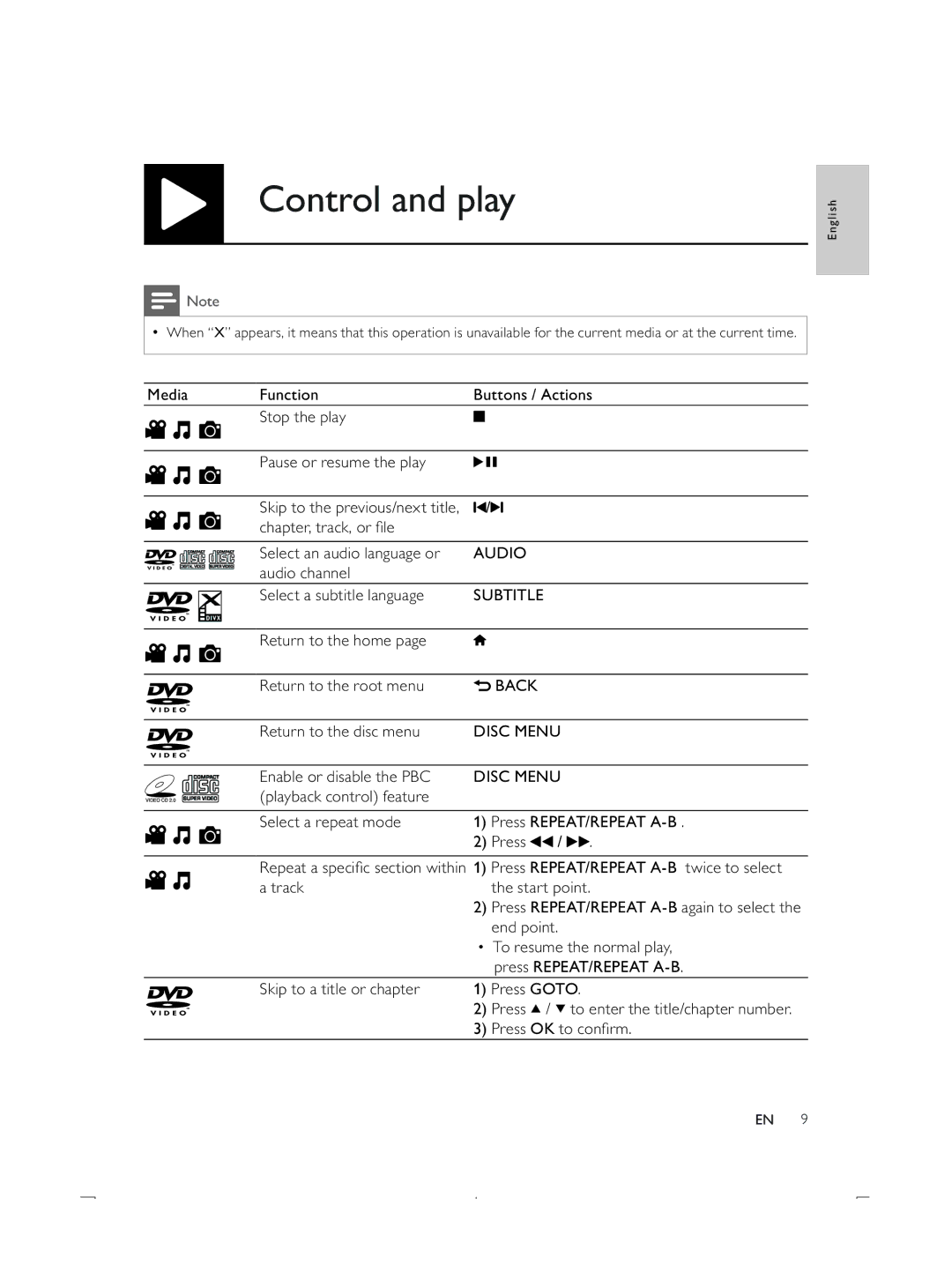 Philips DVP3850K user manual Control and play 