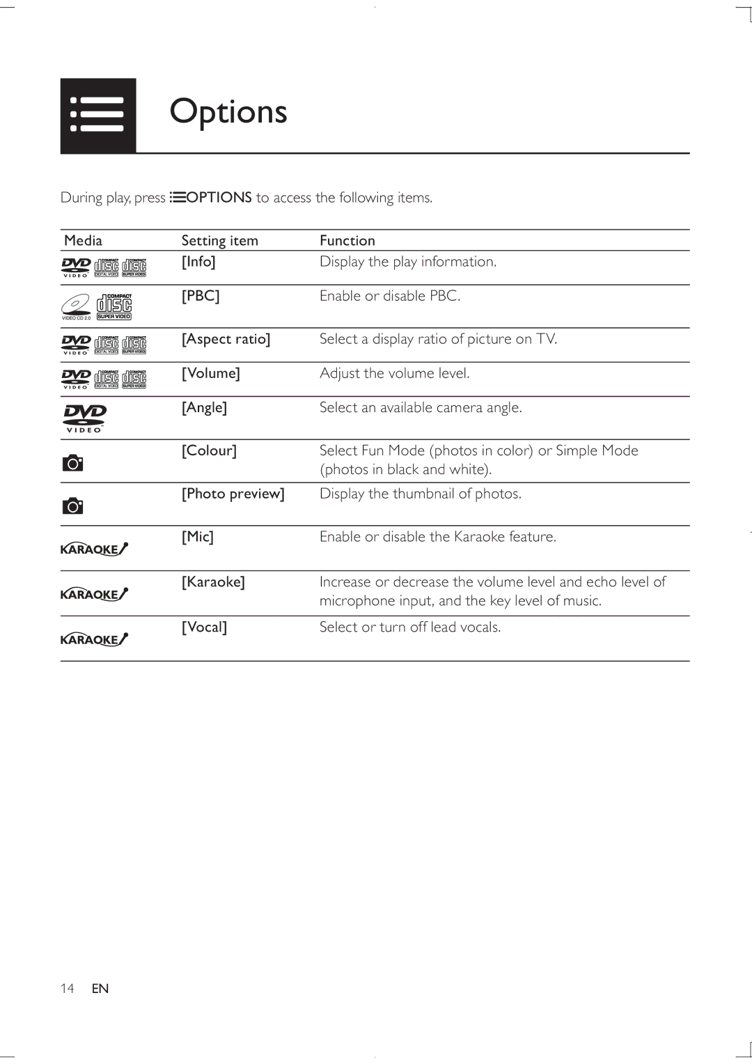 Philips DVP3850K user manual Options, Pbc 