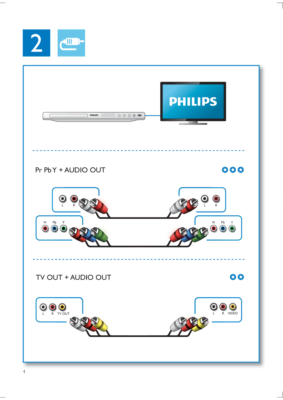 Philips DVP3850K user manual TV OUT + Audio OUT 