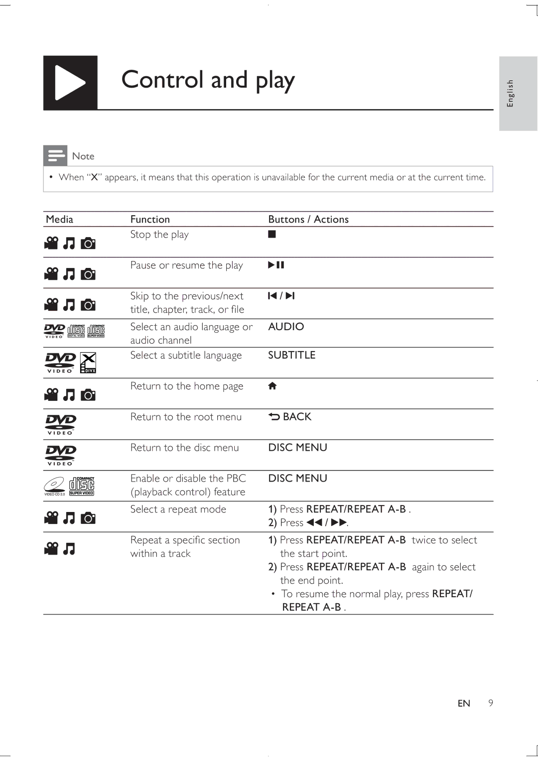 Philips DVP3850K user manual Control and play 