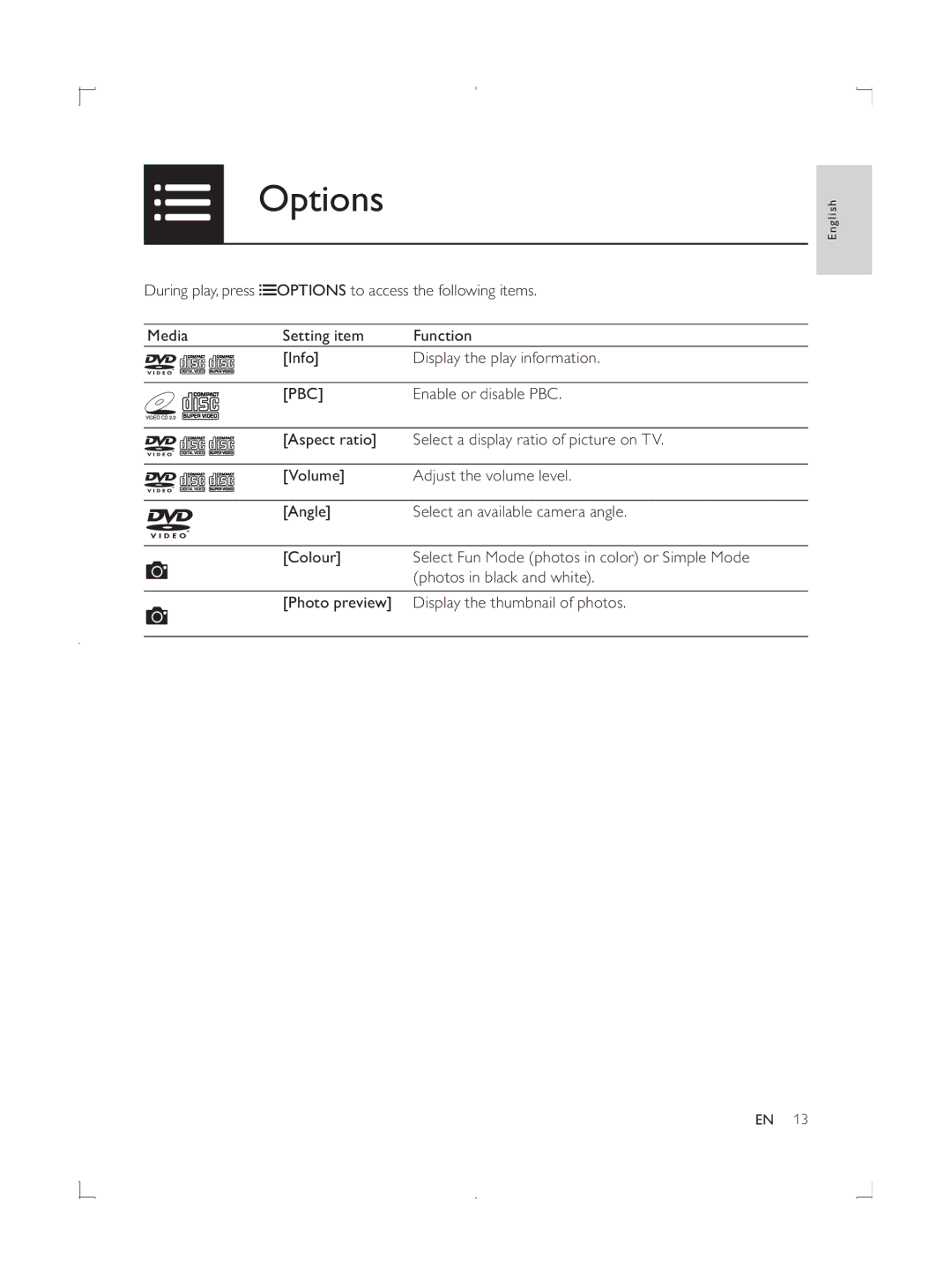 Philips DVP3858 user manual Options, Pbc 