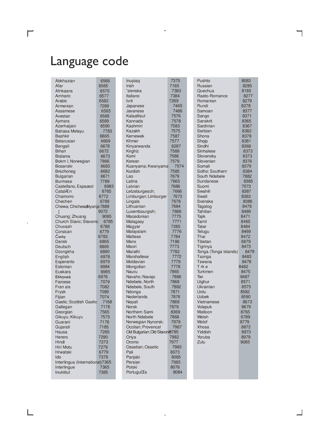 Philips DVP3858 user manual Language code 