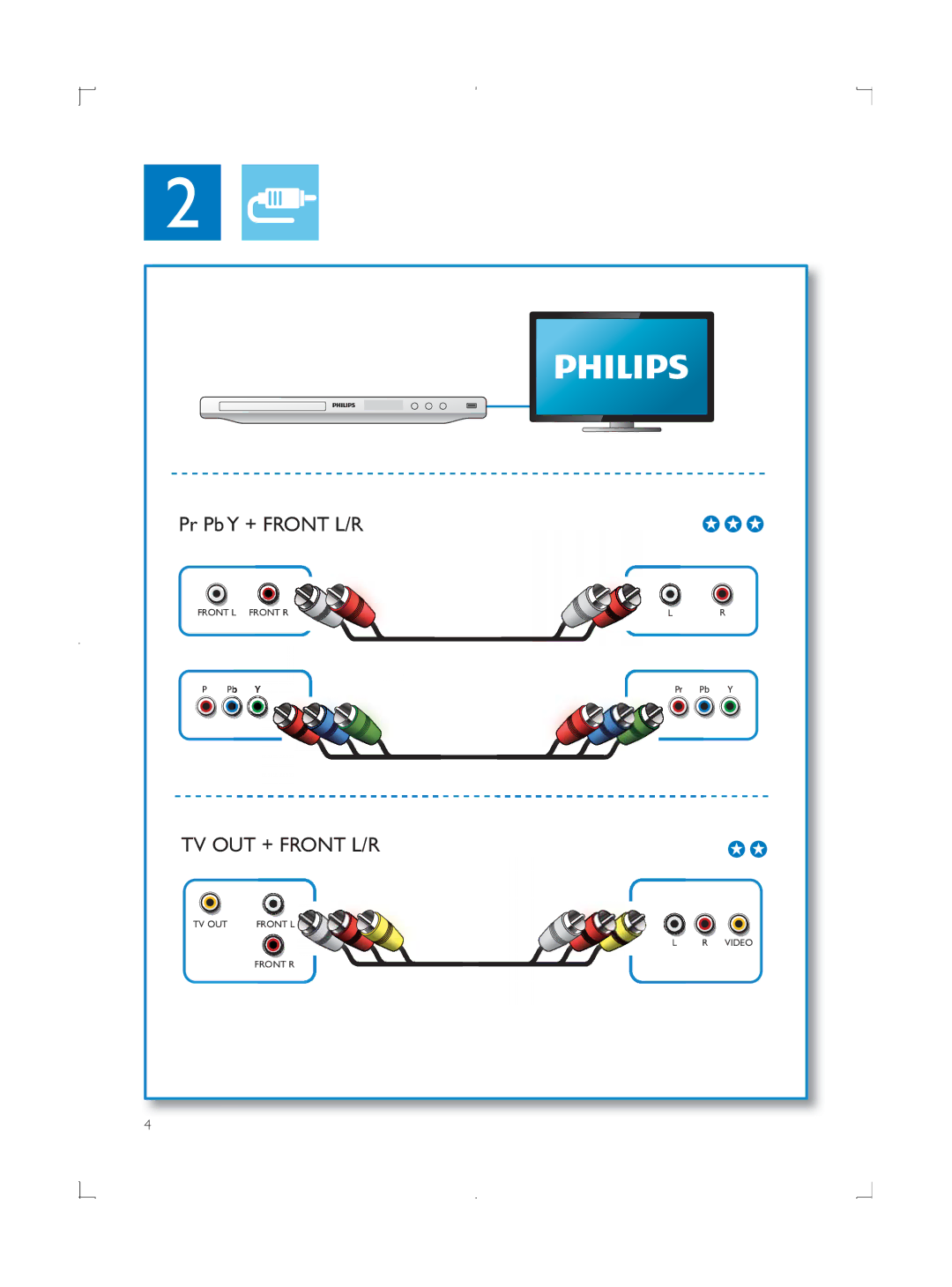 Philips DVP3858 user manual TV OUT + Front L/R 