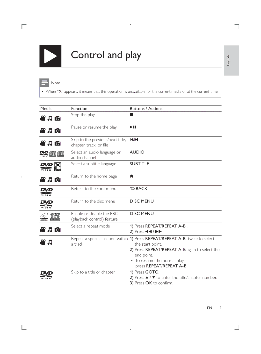 Philips DVP3858 user manual Control and play 