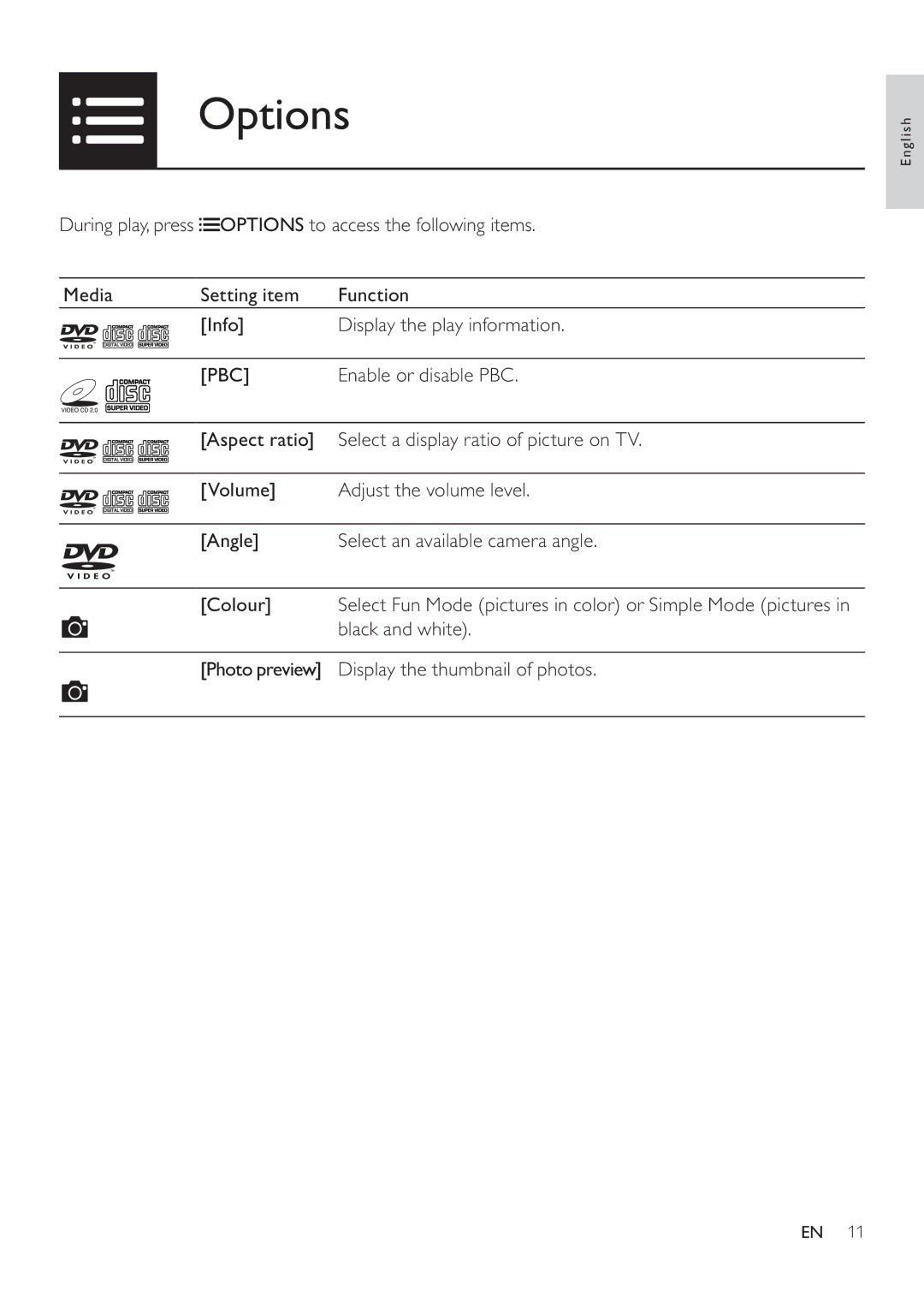 Philips DVP3860 user manual Options, Pbc 