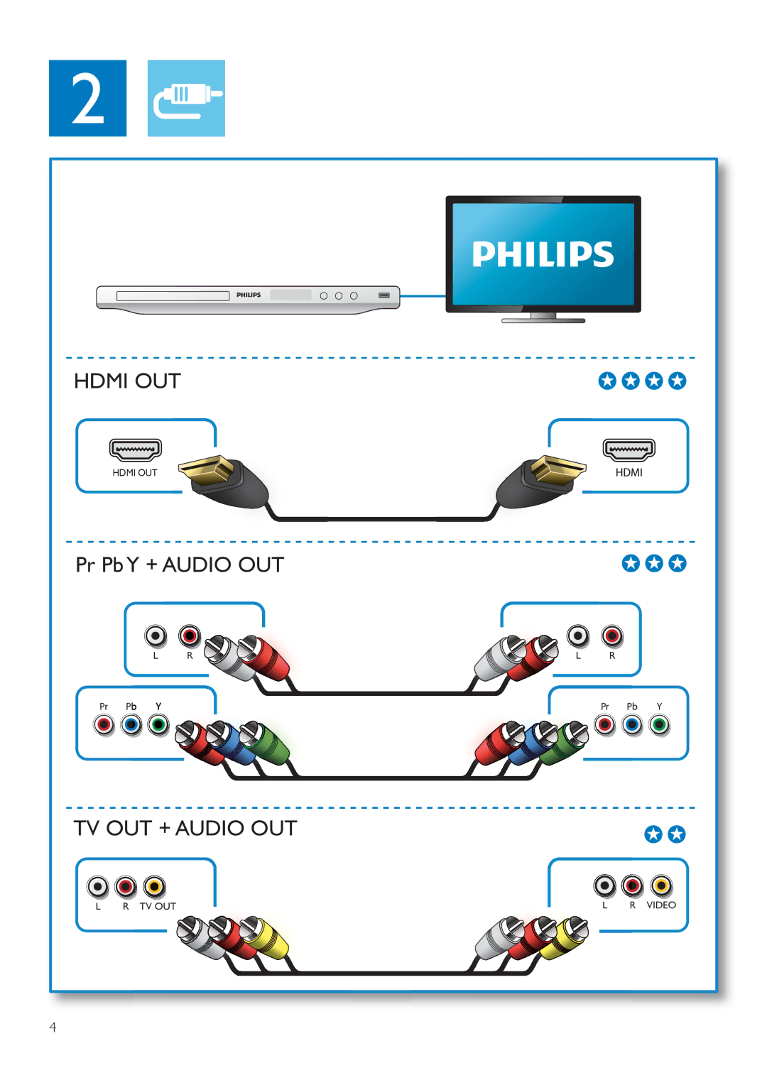 Philips DVP3860 user manual Hdmi OUT 