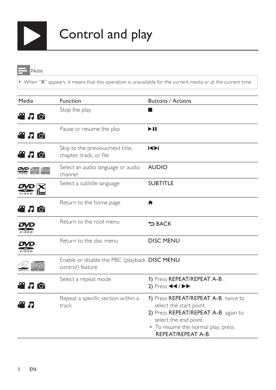 Philips DVP3860 user manual Control and play, Disc Menu 