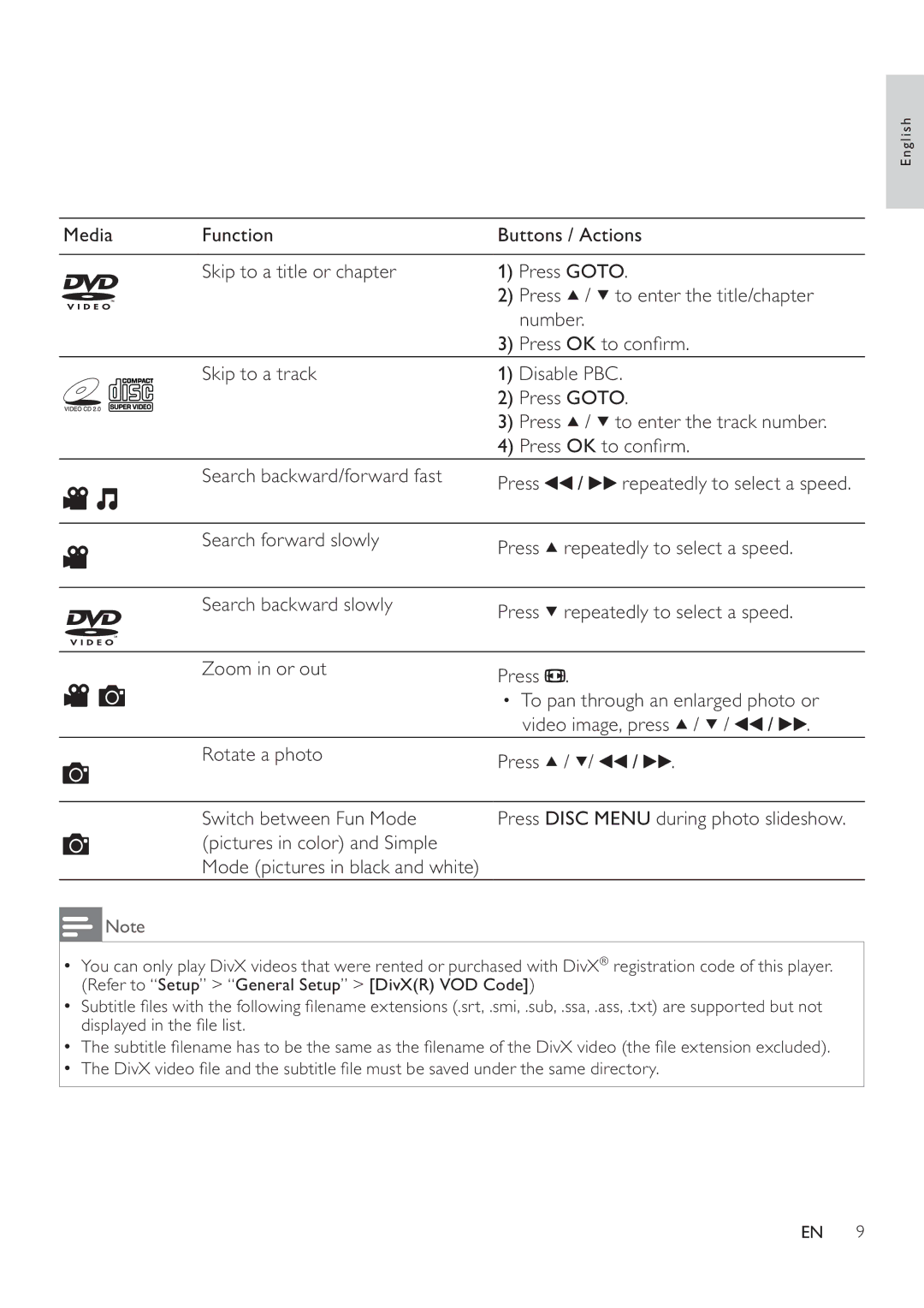 Philips DVP3860 user manual To enter the track number 