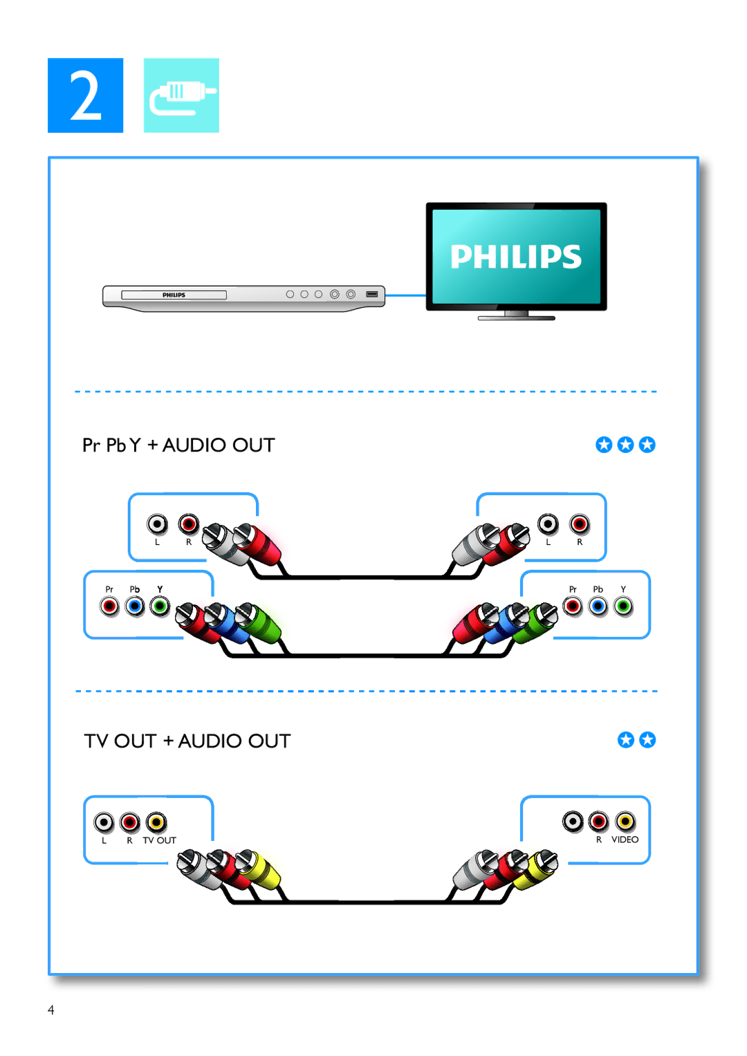 Philips DVP3864K user manual TV OUT + Audio OUT 