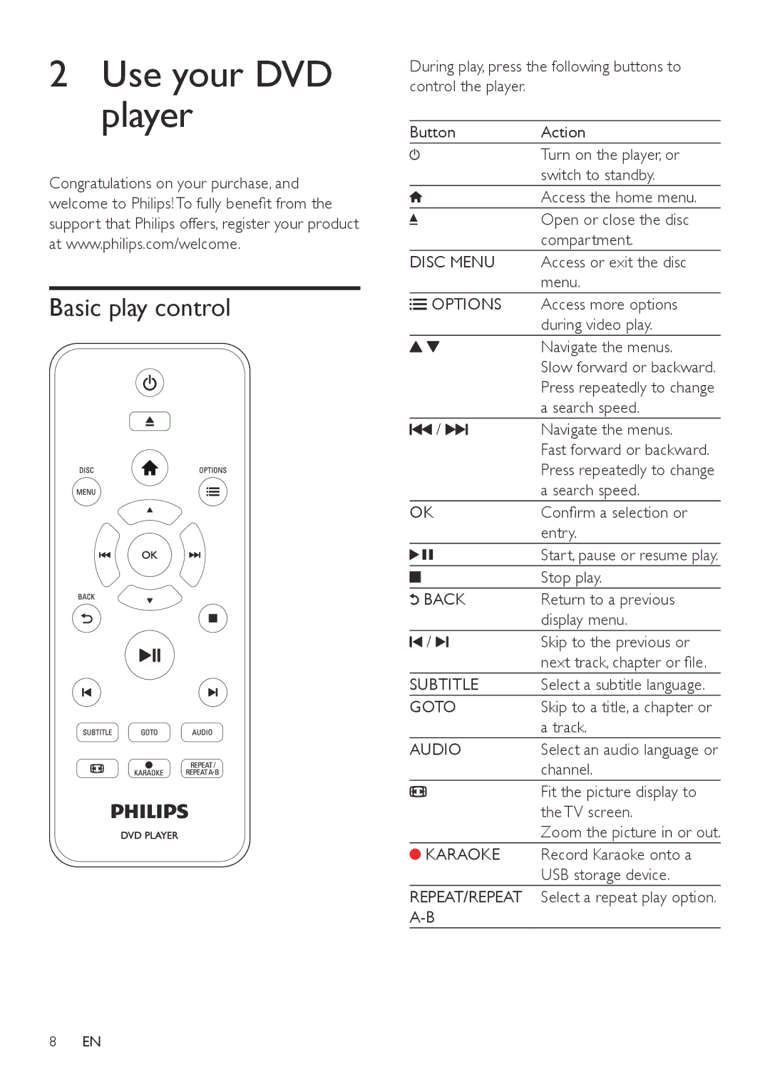 Philips DVP3864K user manual Use your DVD player, Basic play control 