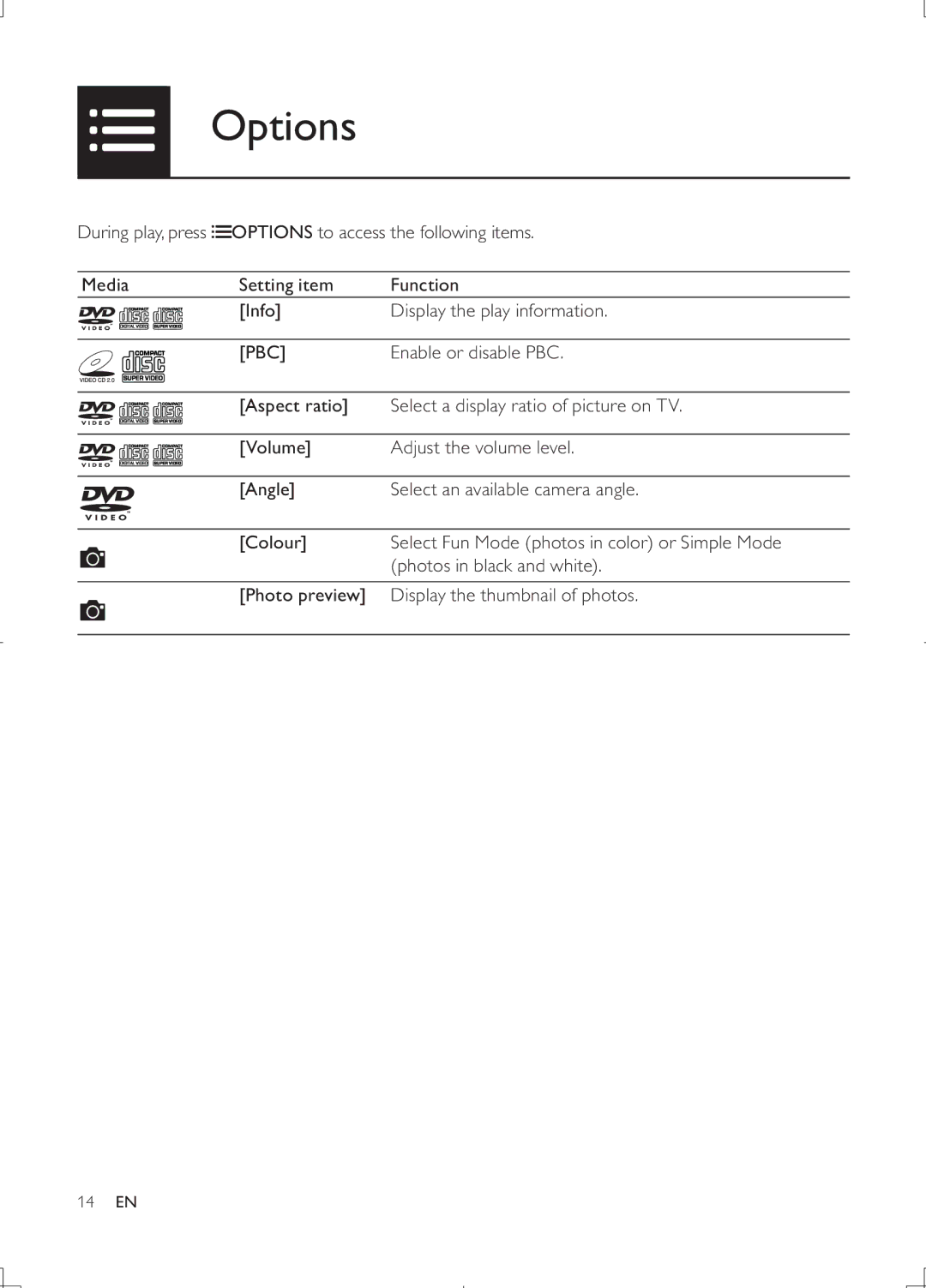 Philips DVP3868G user manual Options, Pbc 